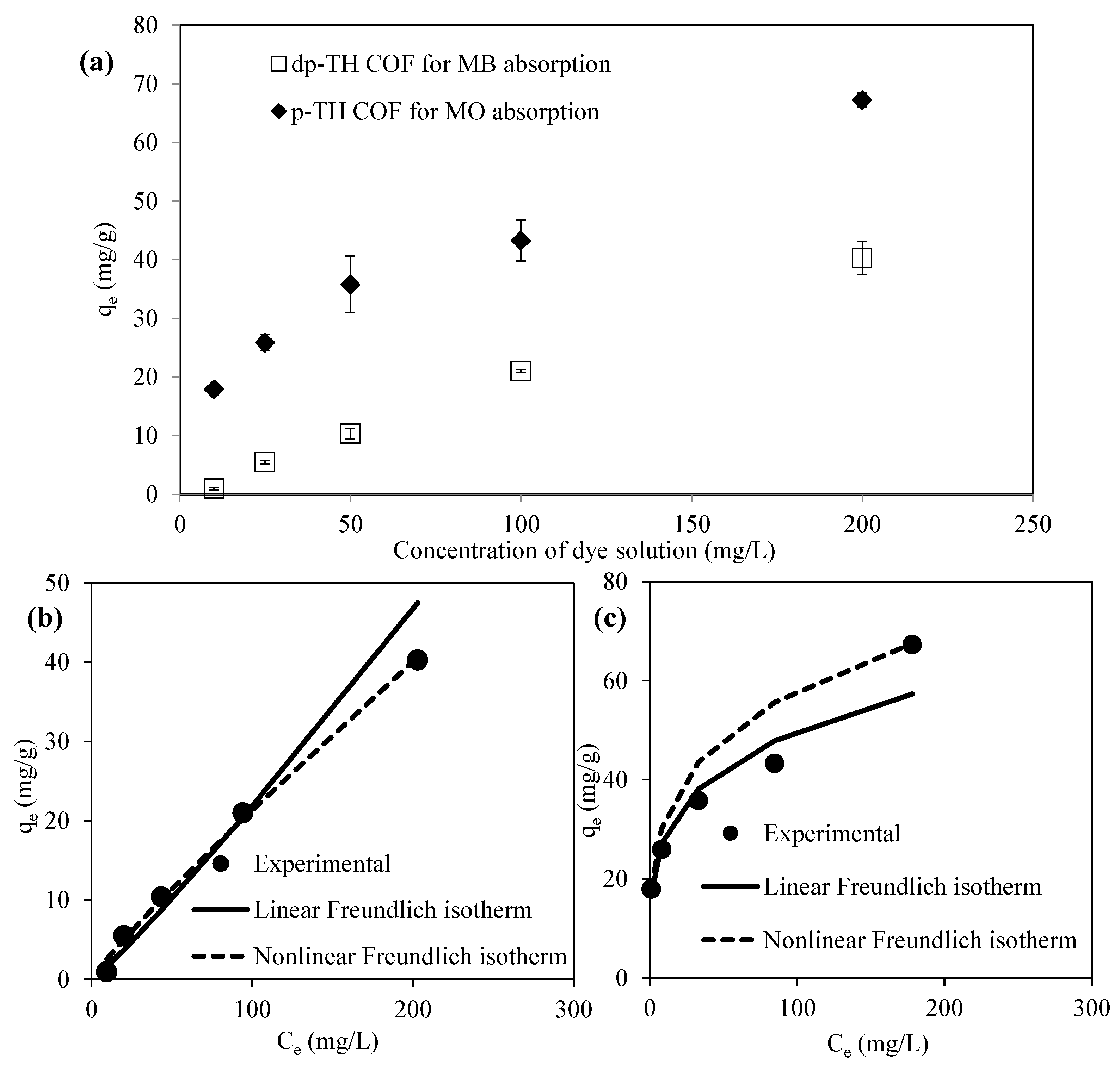 Micromachines 13 00938 g005