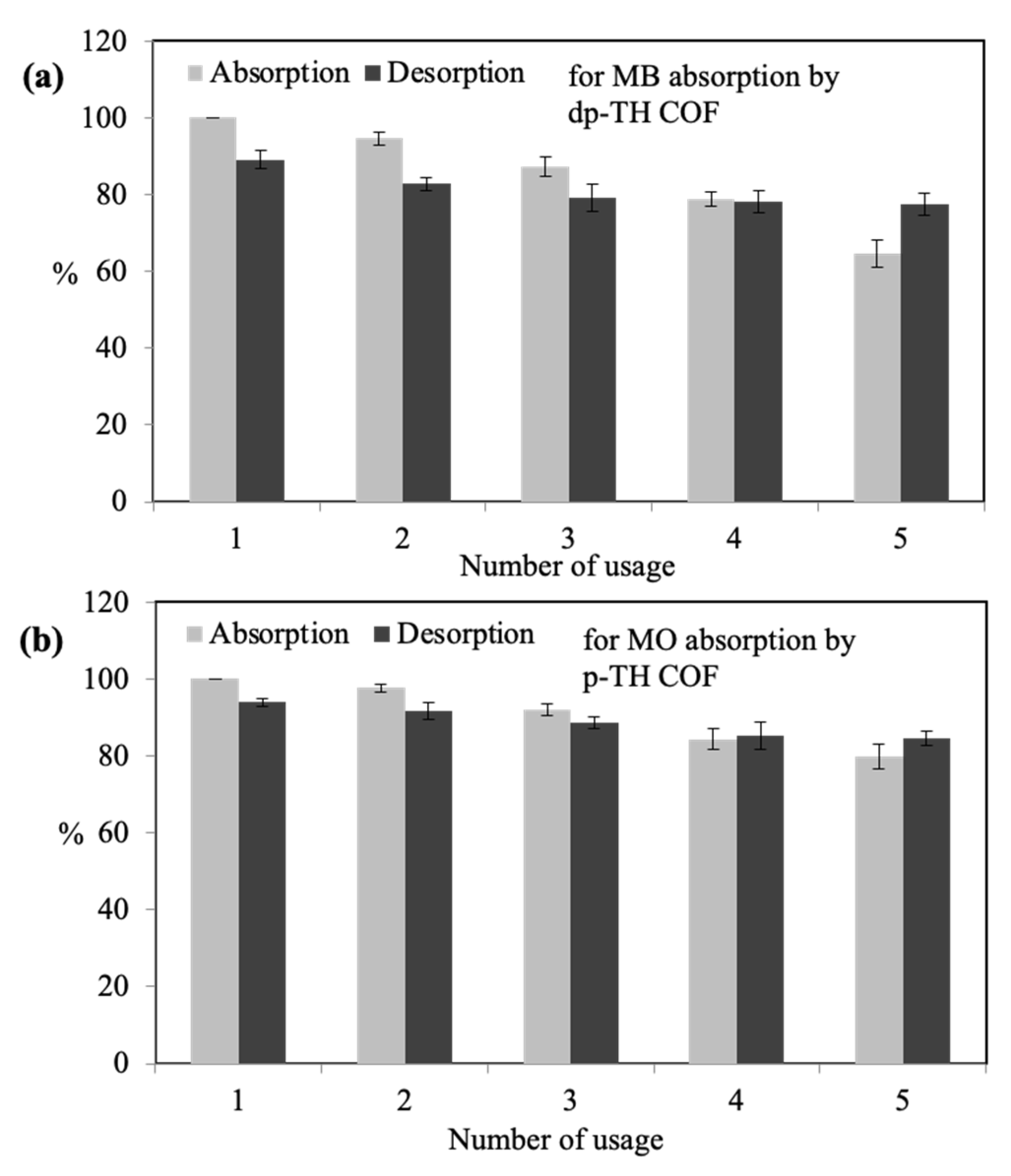 Micromachines 13 00938 g006