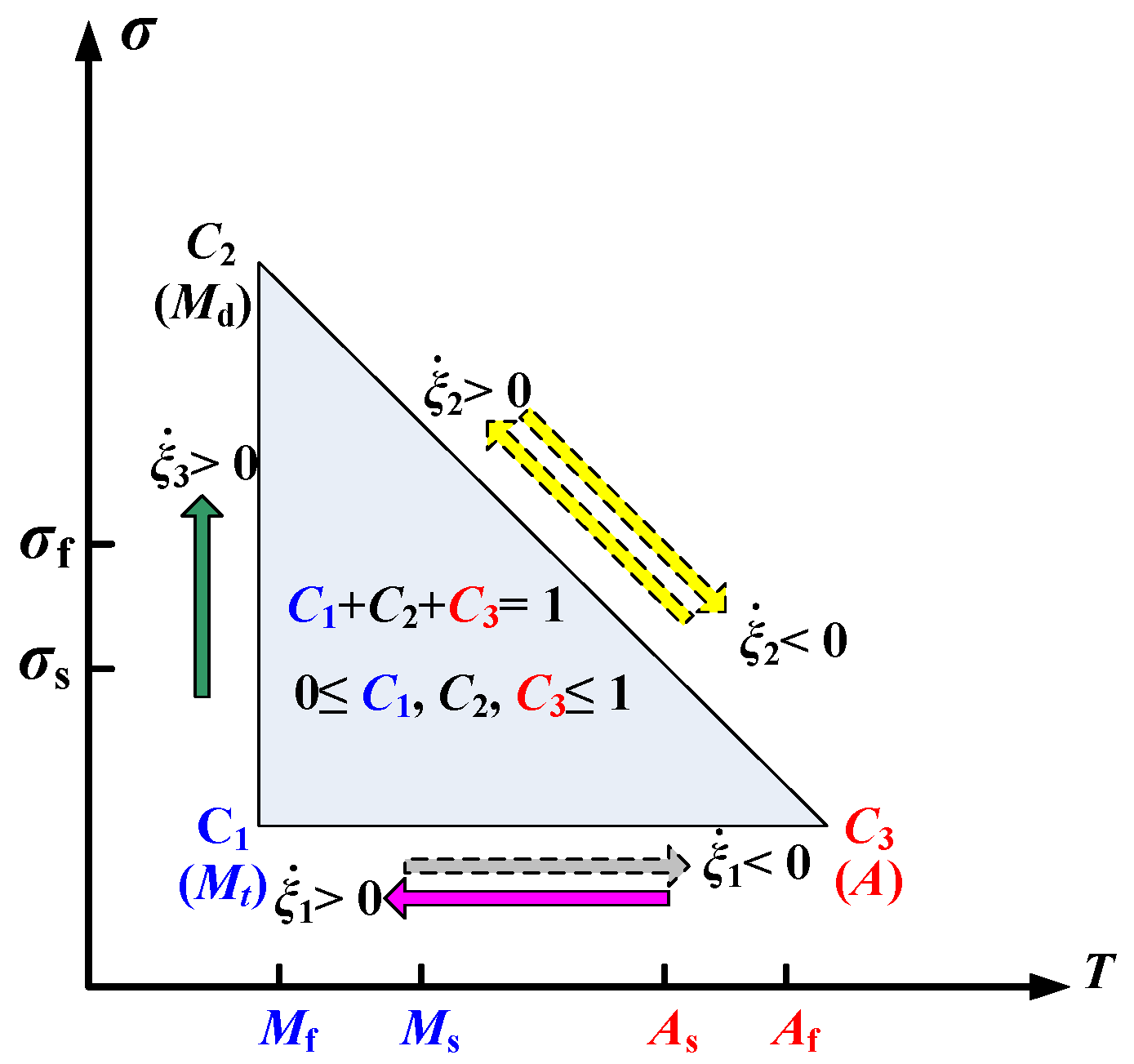 Micromachines 13 00939 g001