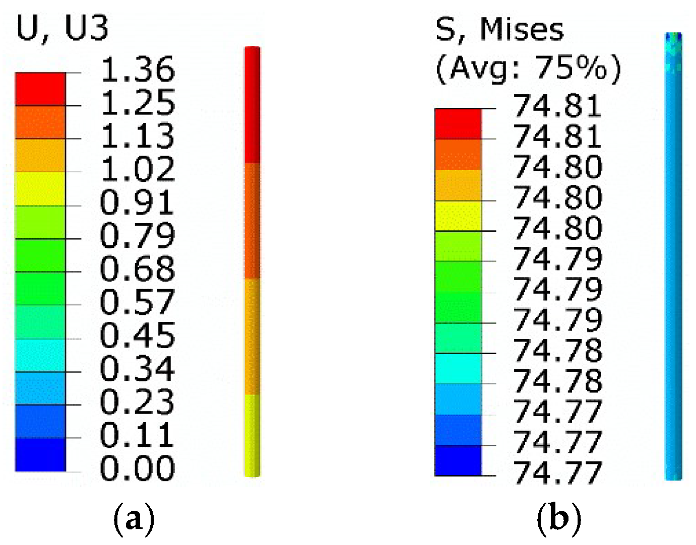 Micromachines 13 00939 g006