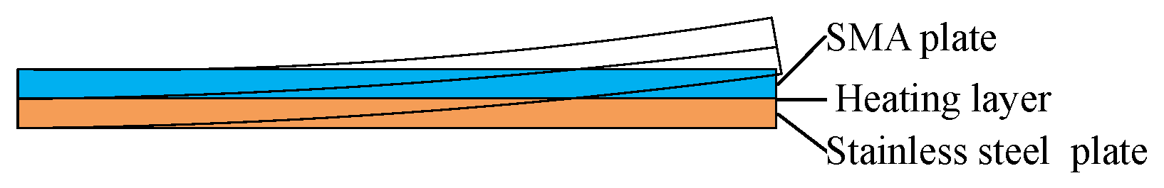 Micromachines 13 00939 g012