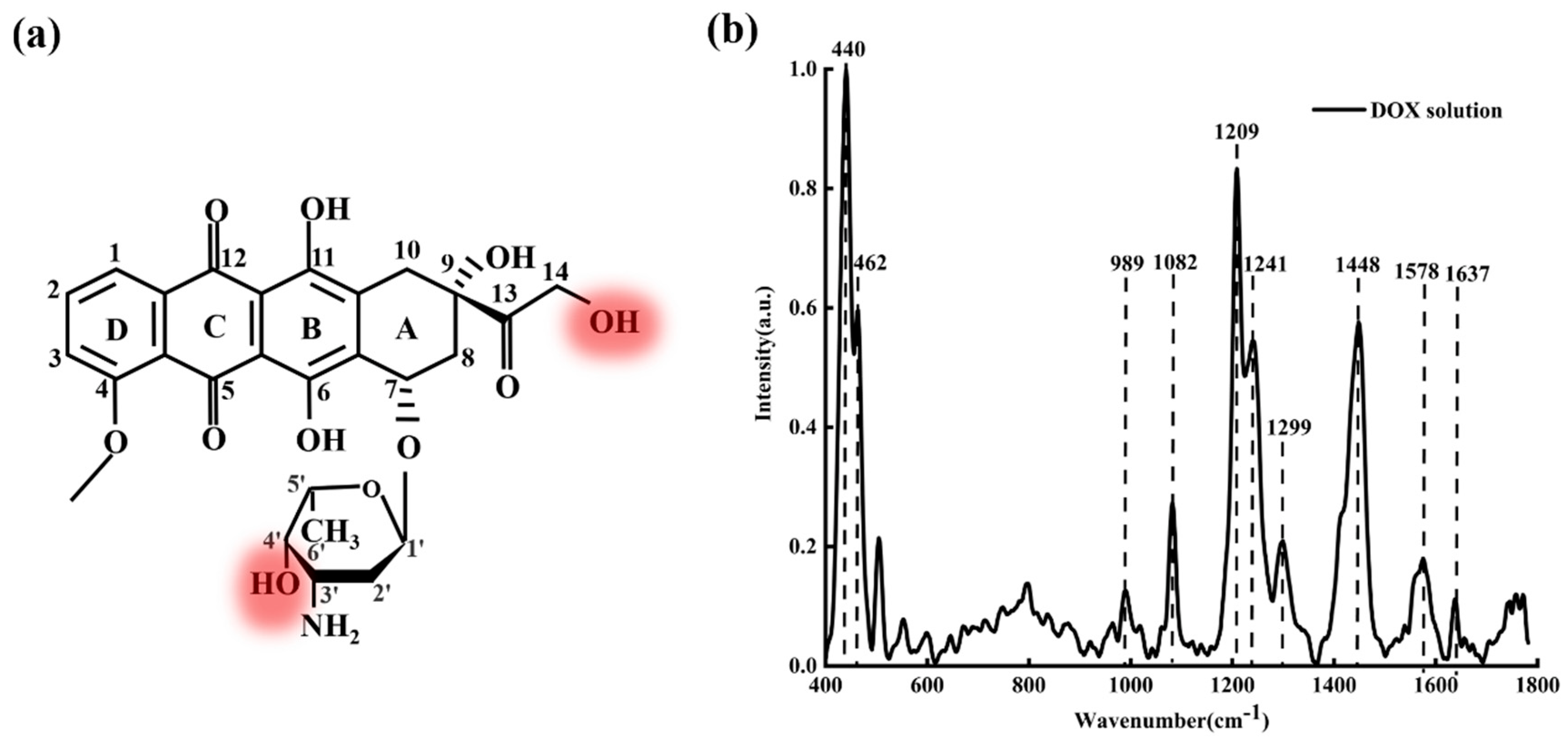 Micromachines 13 00940 g002