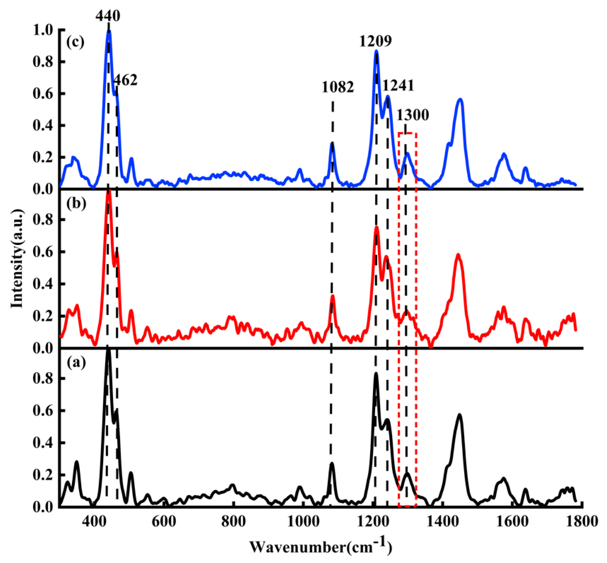 Micromachines 13 00940 g005