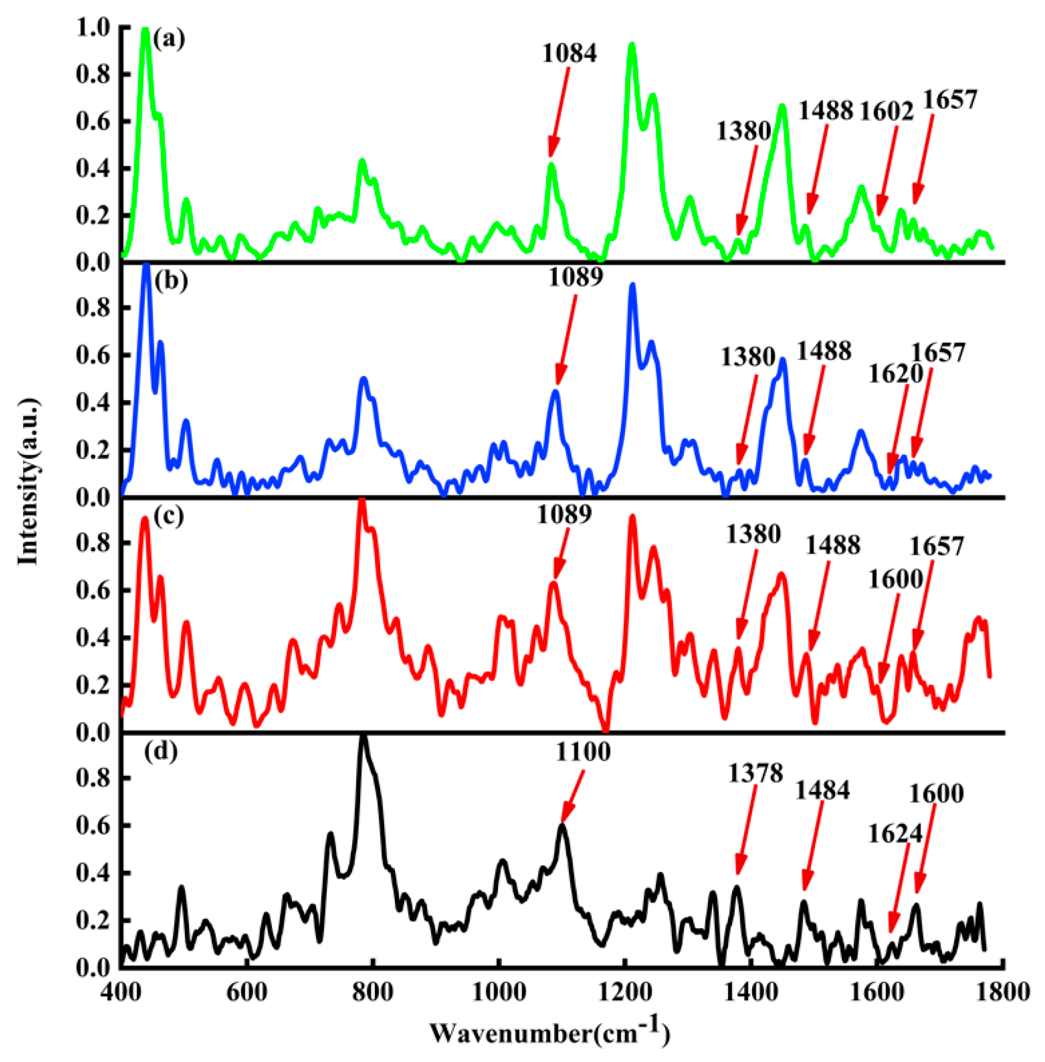 Micromachines 13 00940 g006