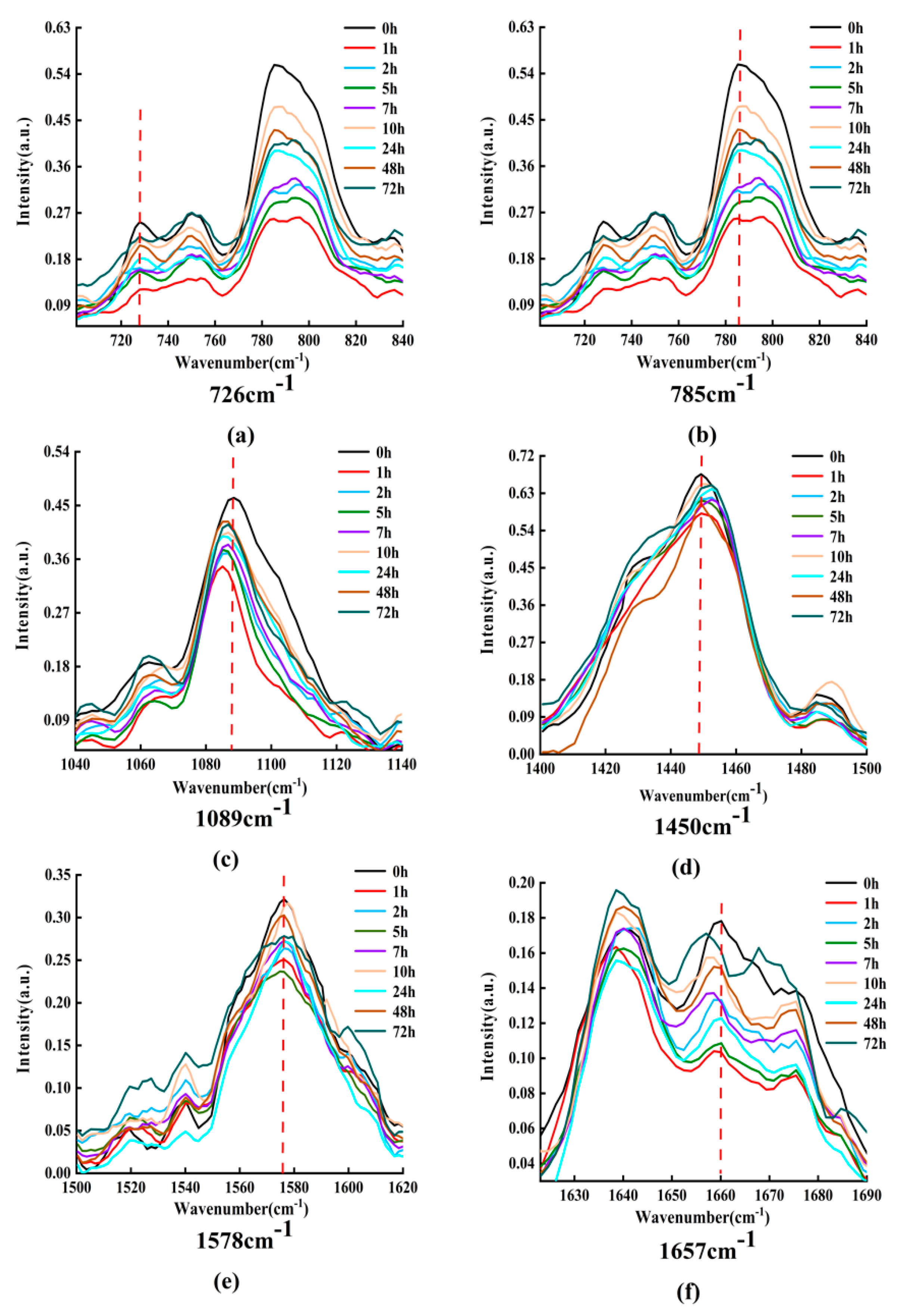 Micromachines 13 00940 g008