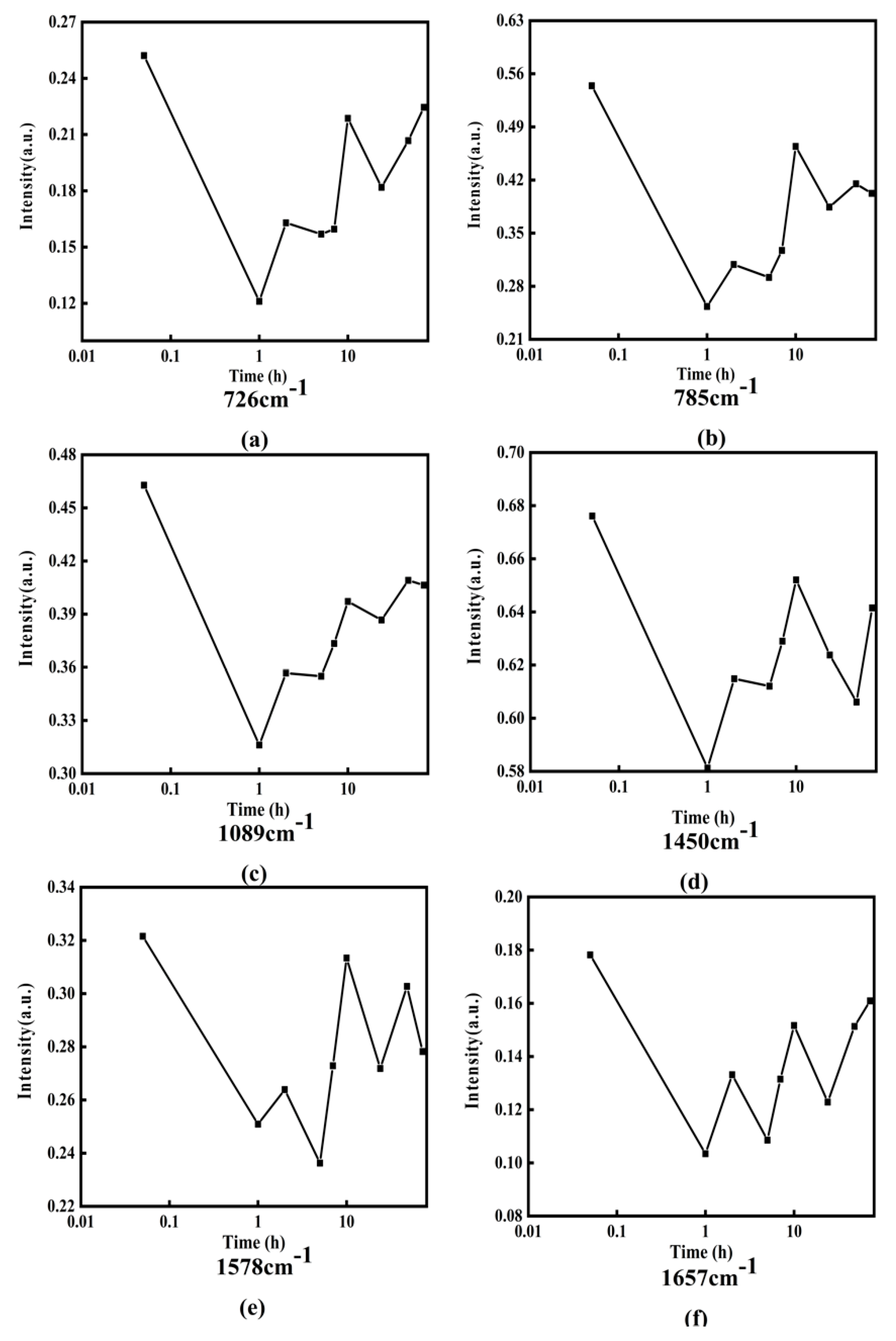 Micromachines 13 00940 g009