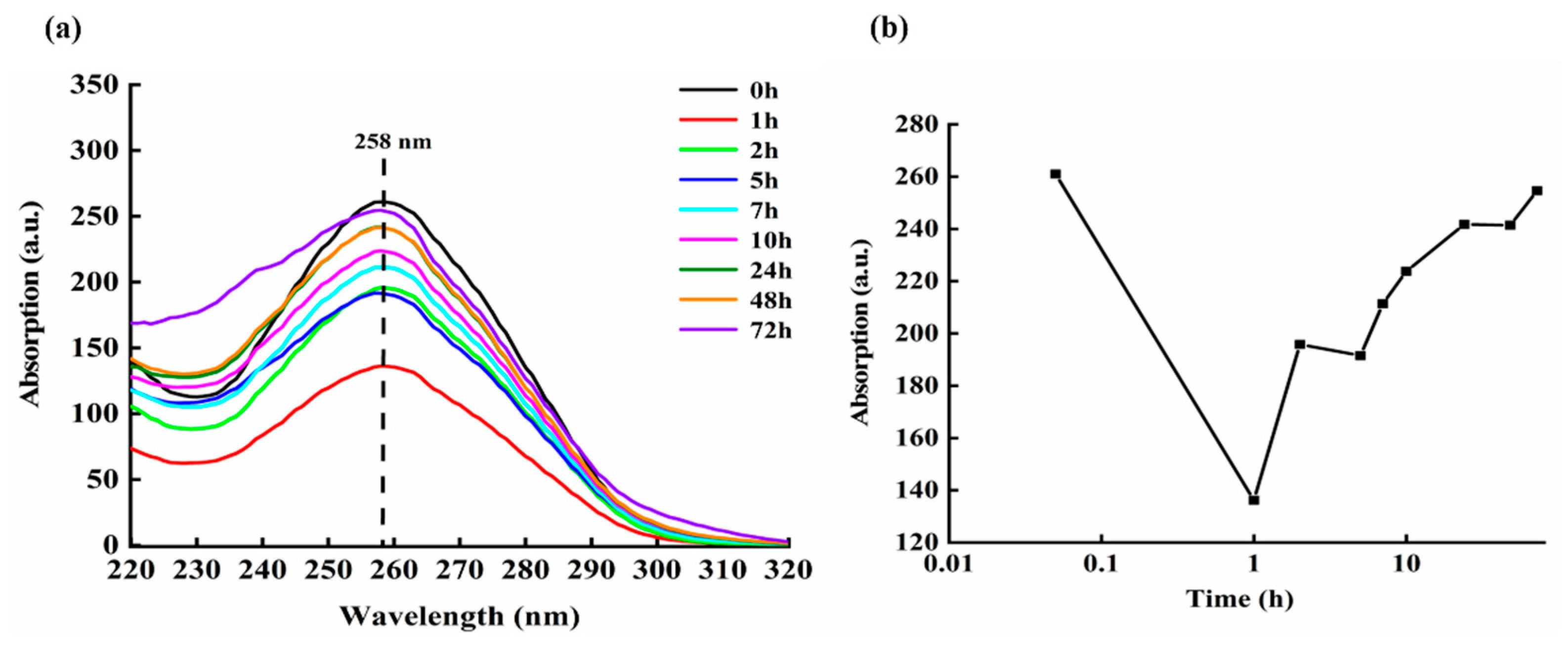 Micromachines 13 00940 g010