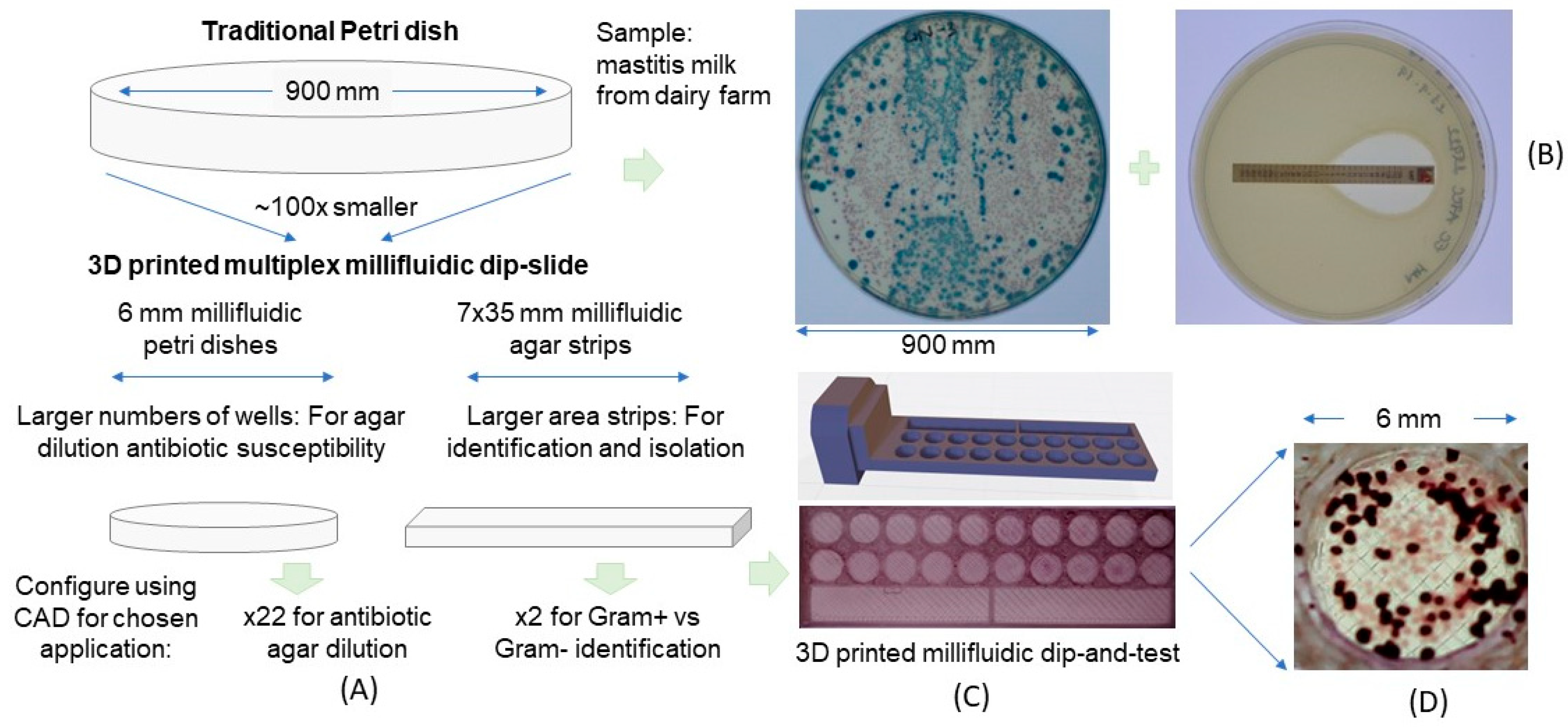 Micromachines 13 00941 g001