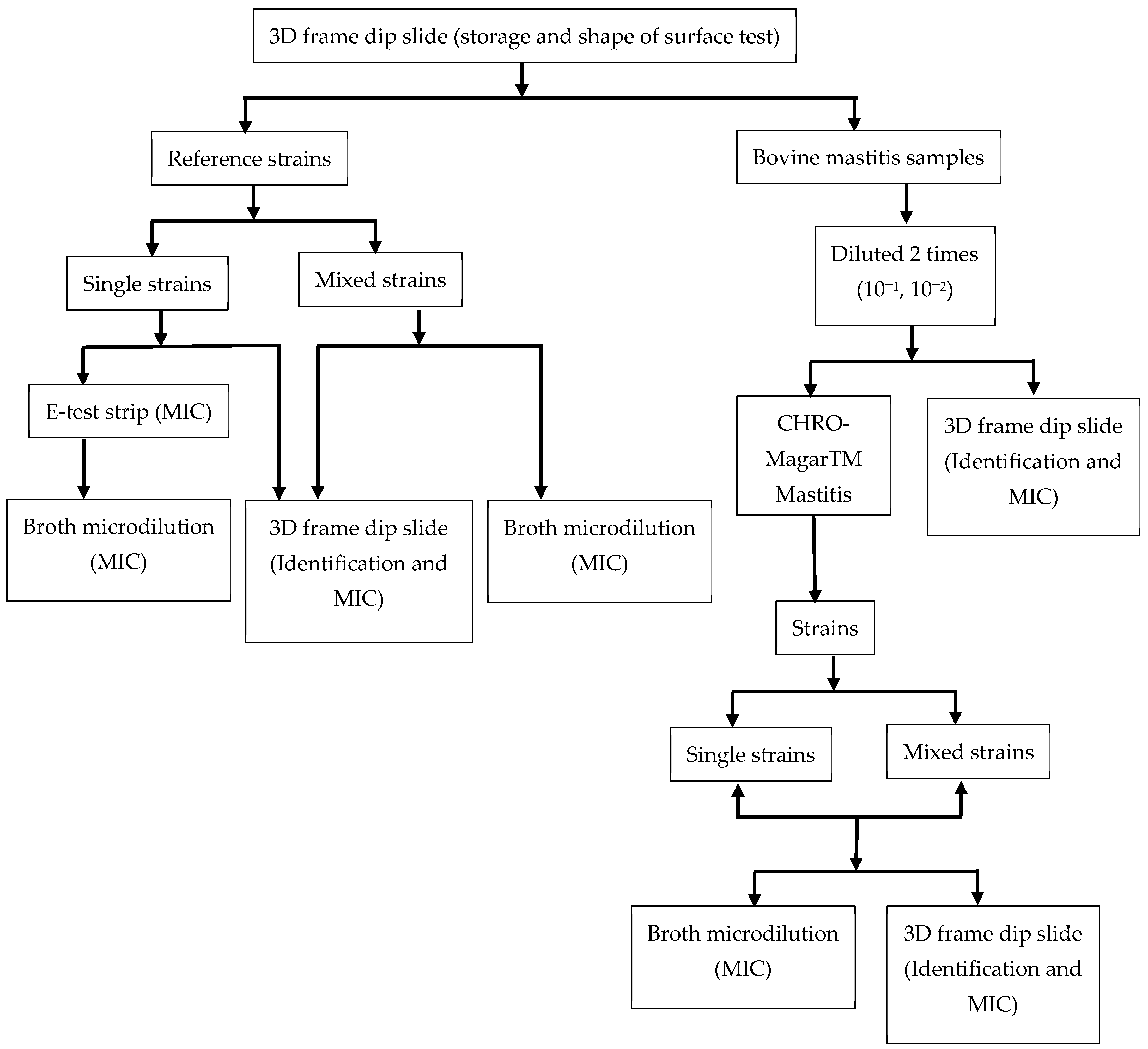 Micromachines 13 00941 g003