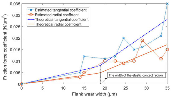 Micromachines 13 00943 g003 550