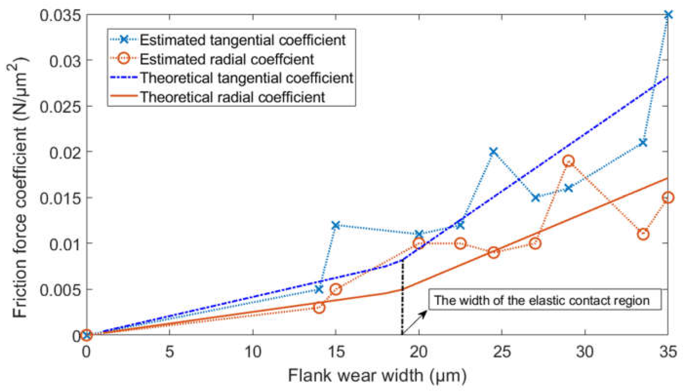 Micromachines 13 00943 g003