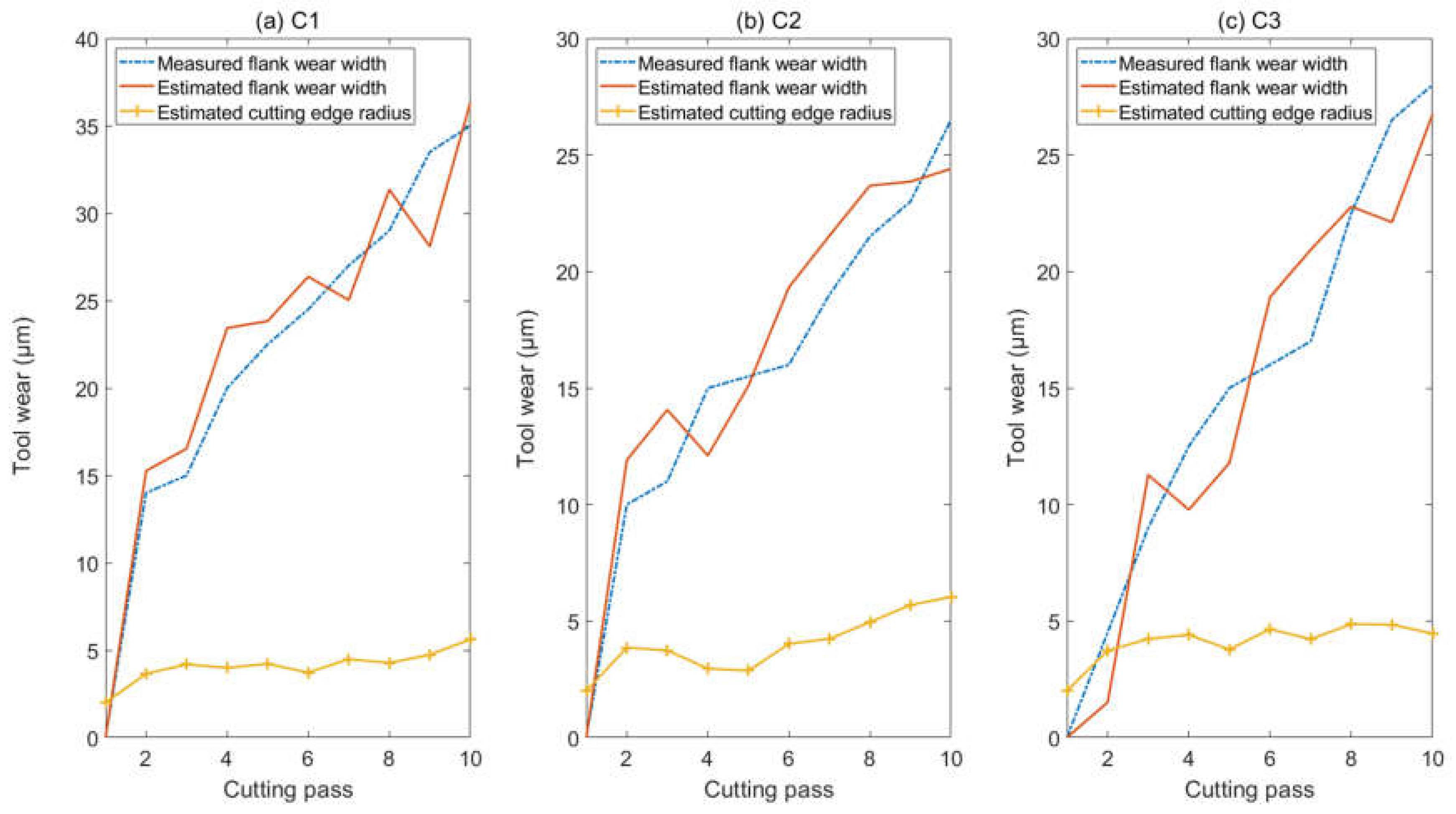 Micromachines 13 00943 g006