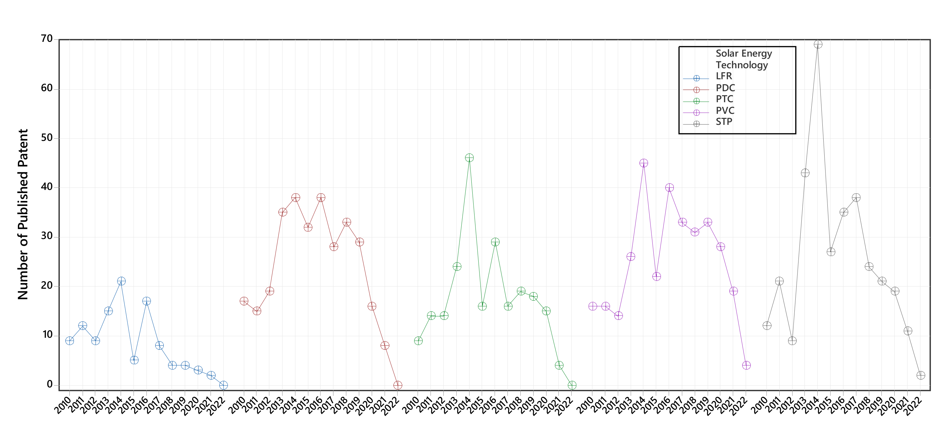 Micromachines 13 00944 g008