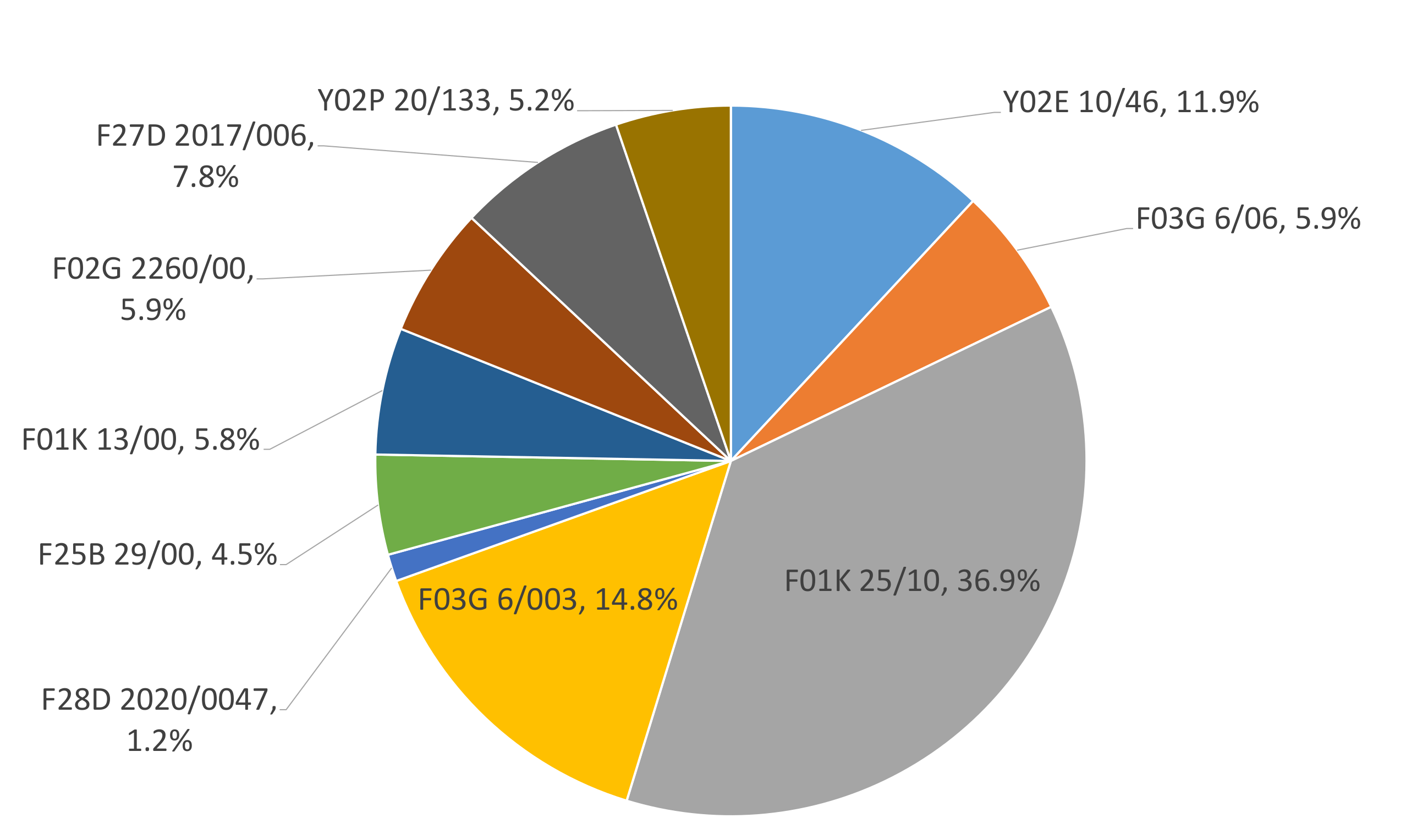 Micromachines 13 00944 g009