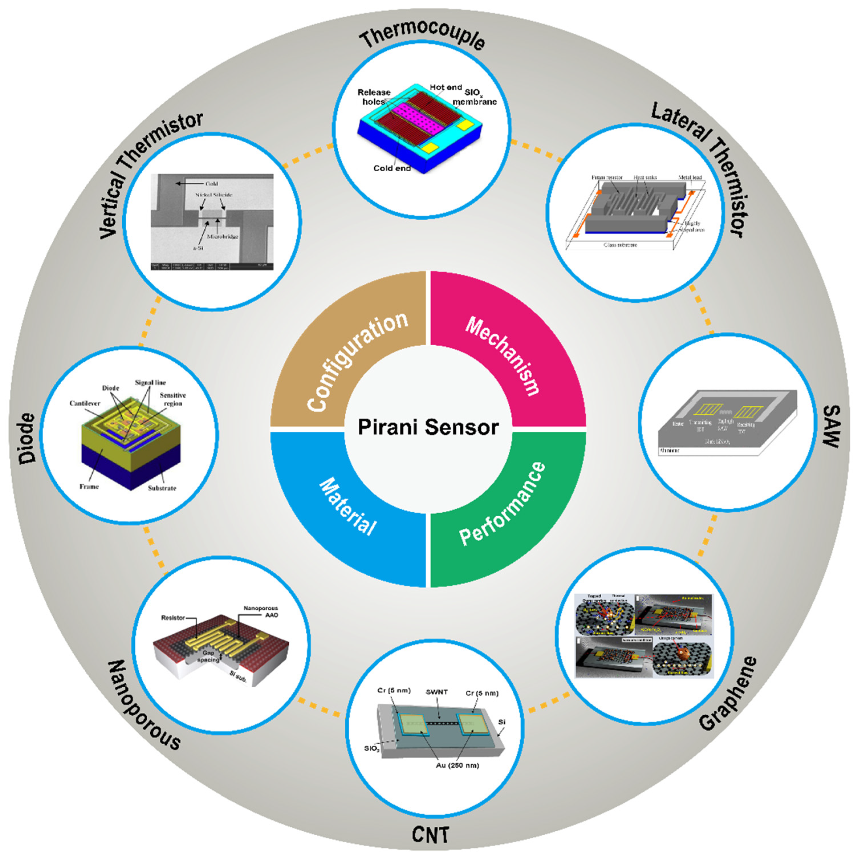 Micromachines 13 00945 g001