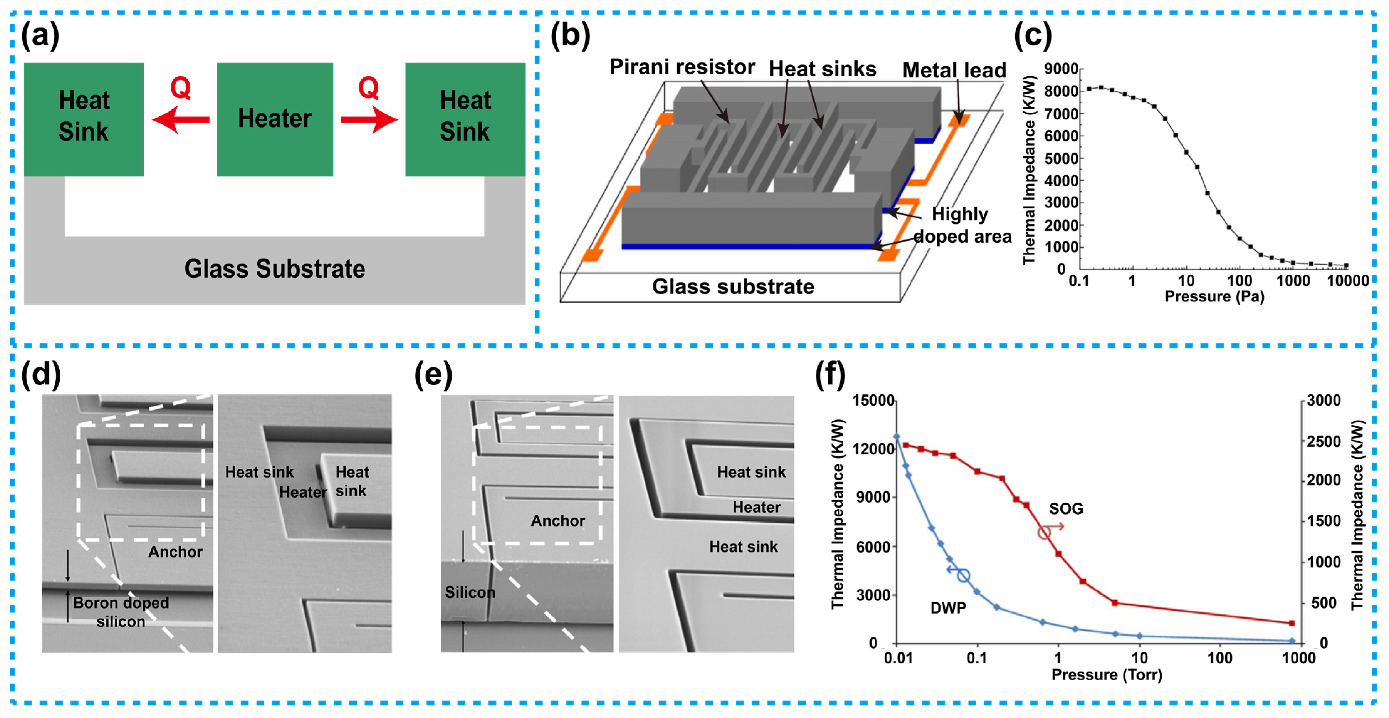 Micromachines 13 00945 g004