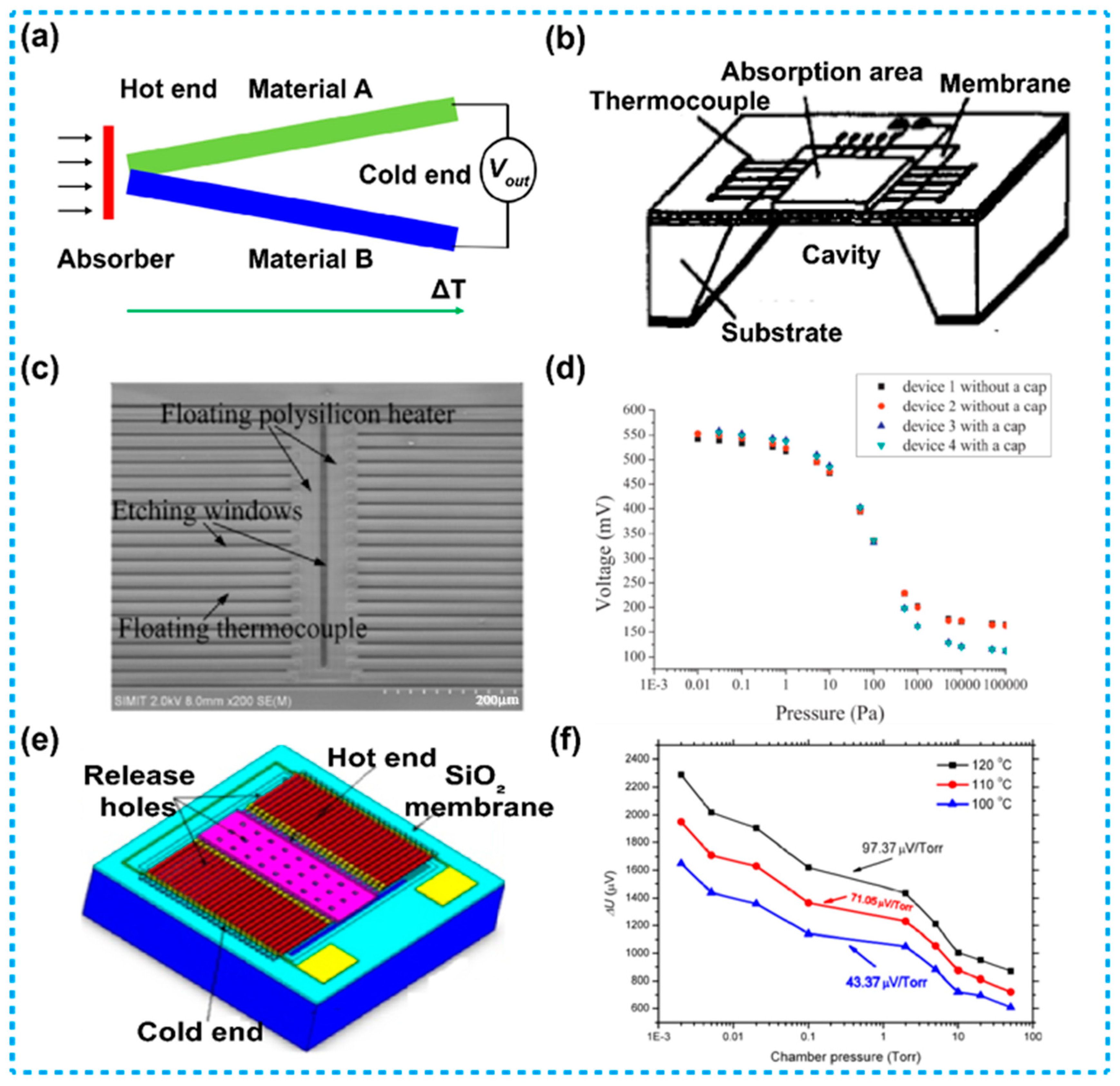 Micromachines 13 00945 g005