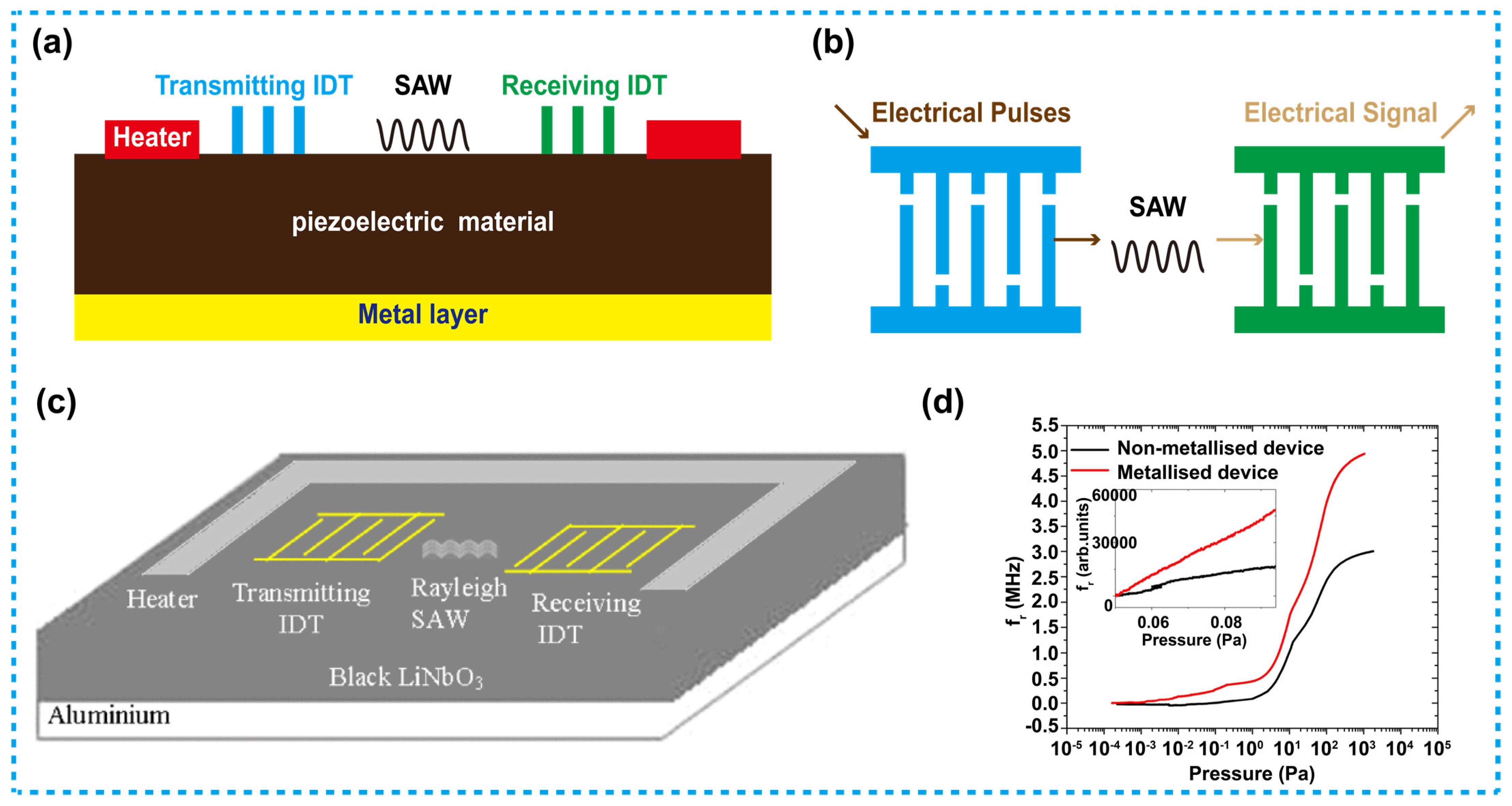 Micromachines 13 00945 g007