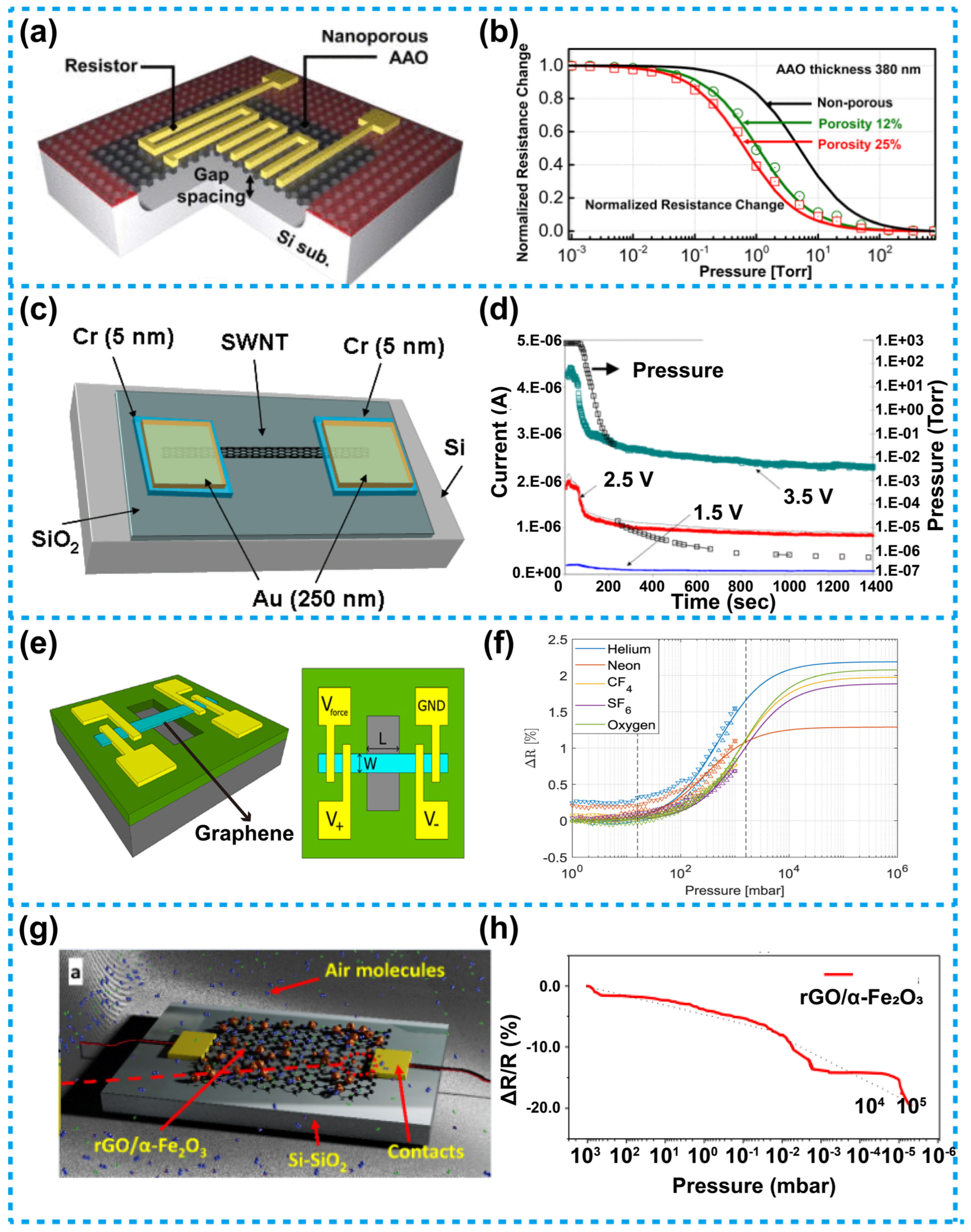 Micromachines 13 00945 g008