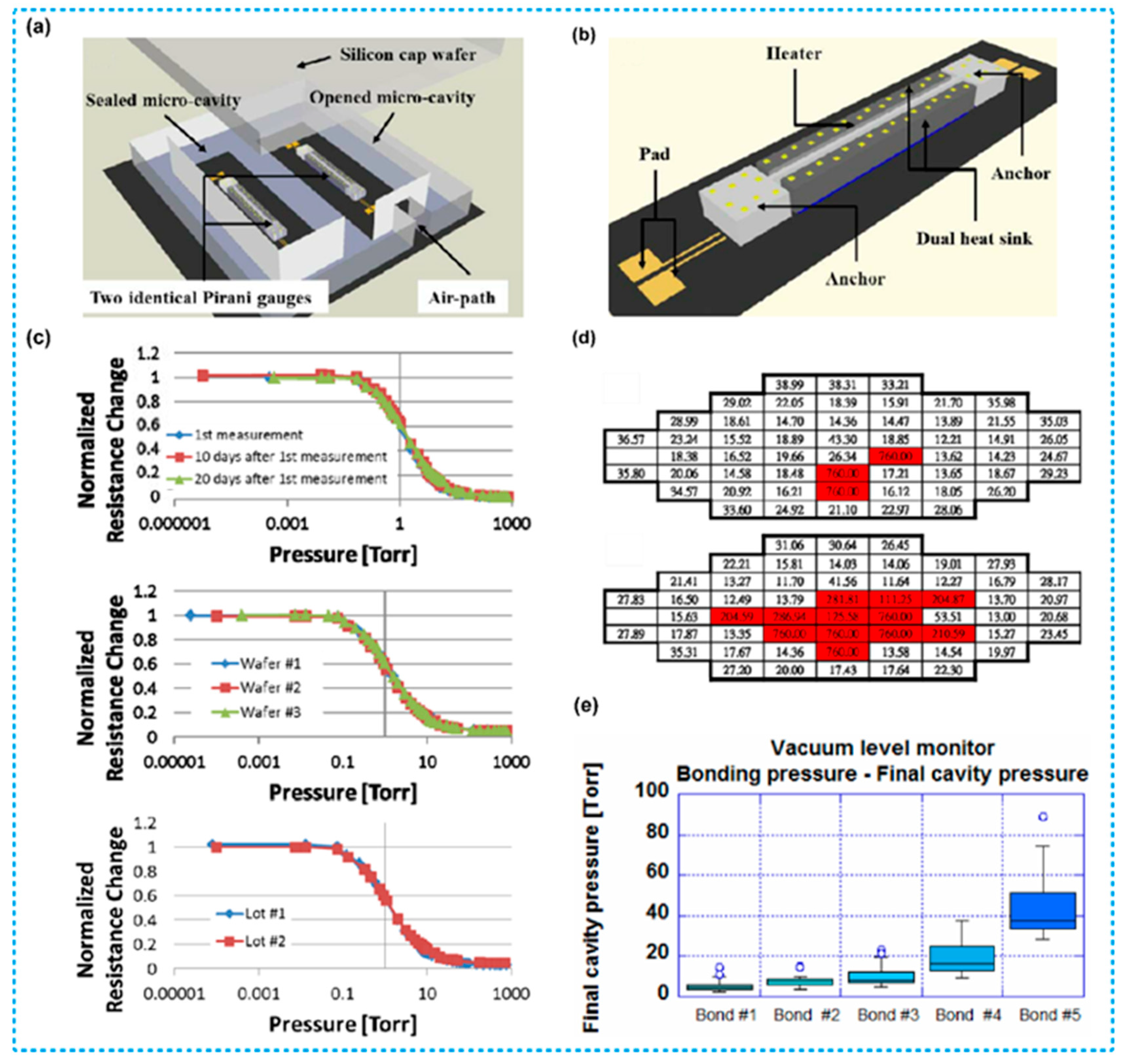 Micromachines 13 00945 g009