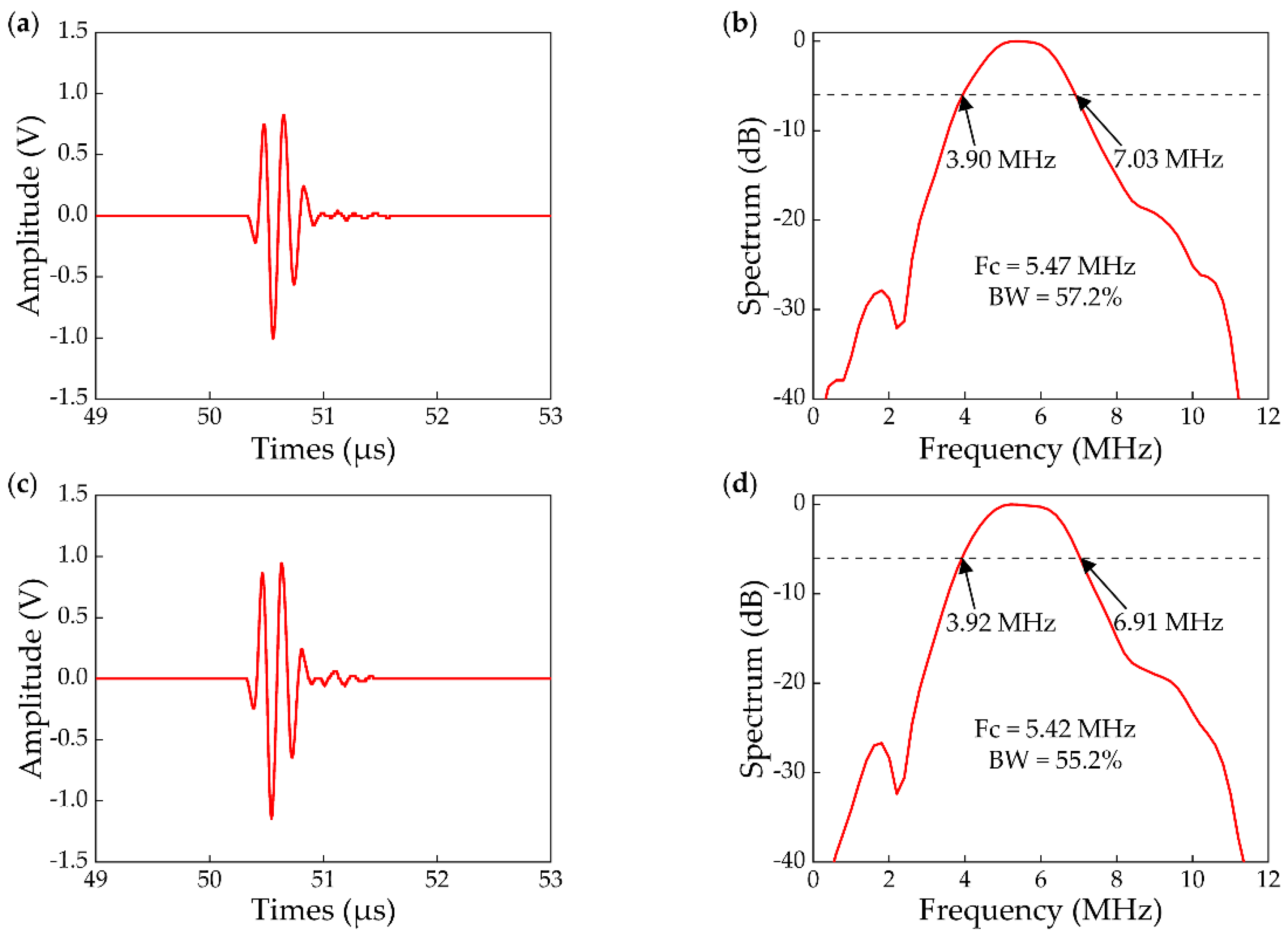 Micromachines 13 00946 g003