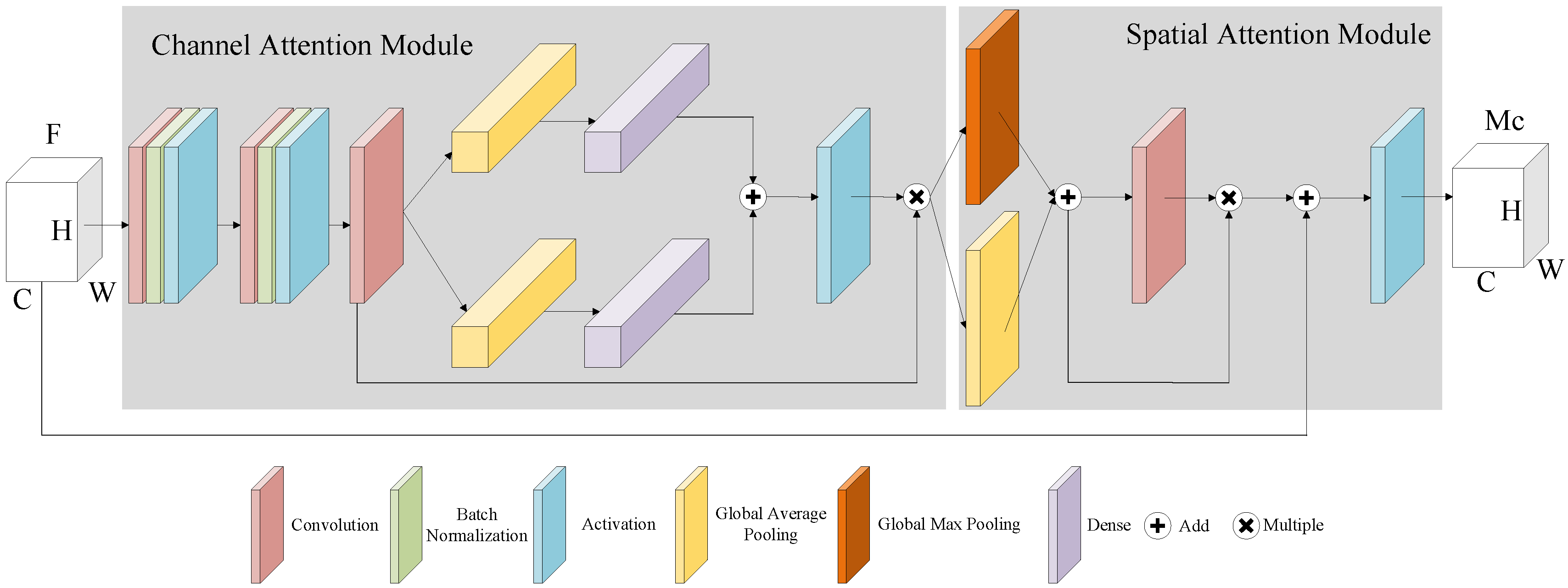 Micromachines 13 00947 g007