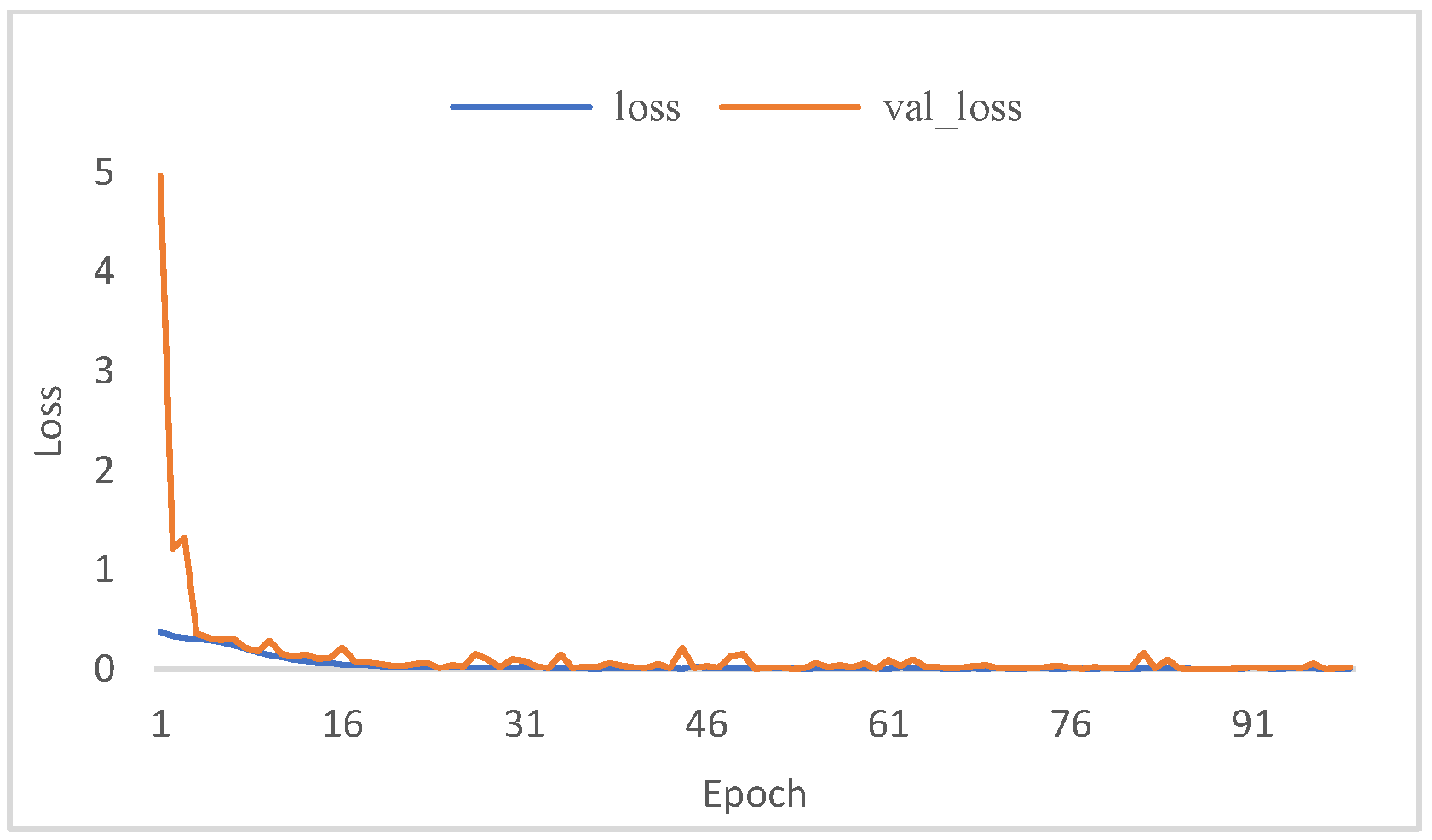 Micromachines 13 00947 g008