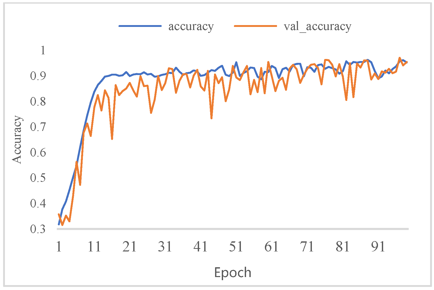 Micromachines 13 00947 g009