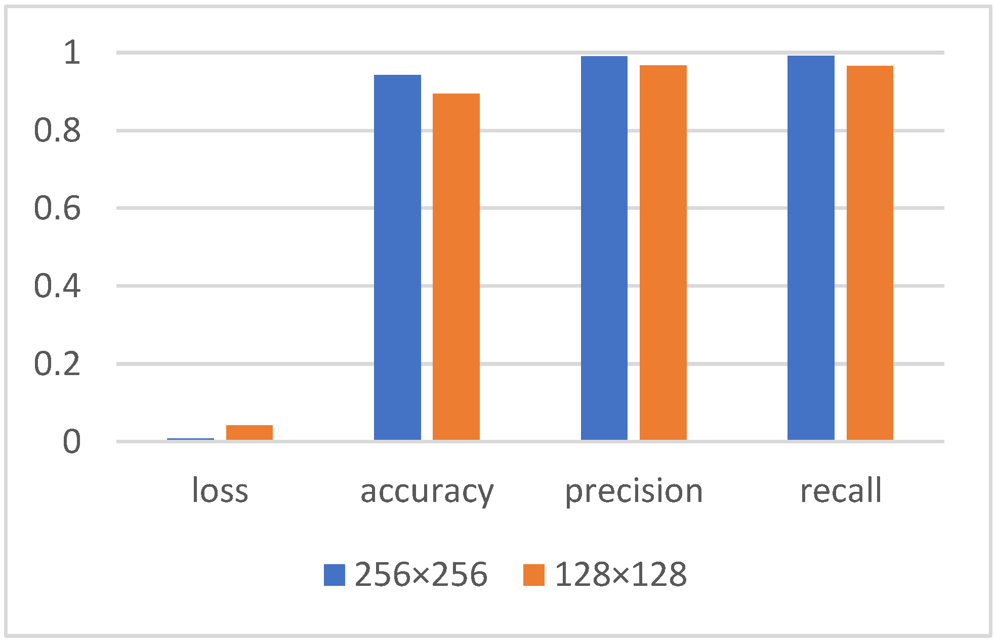 Micromachines 13 00947 g011