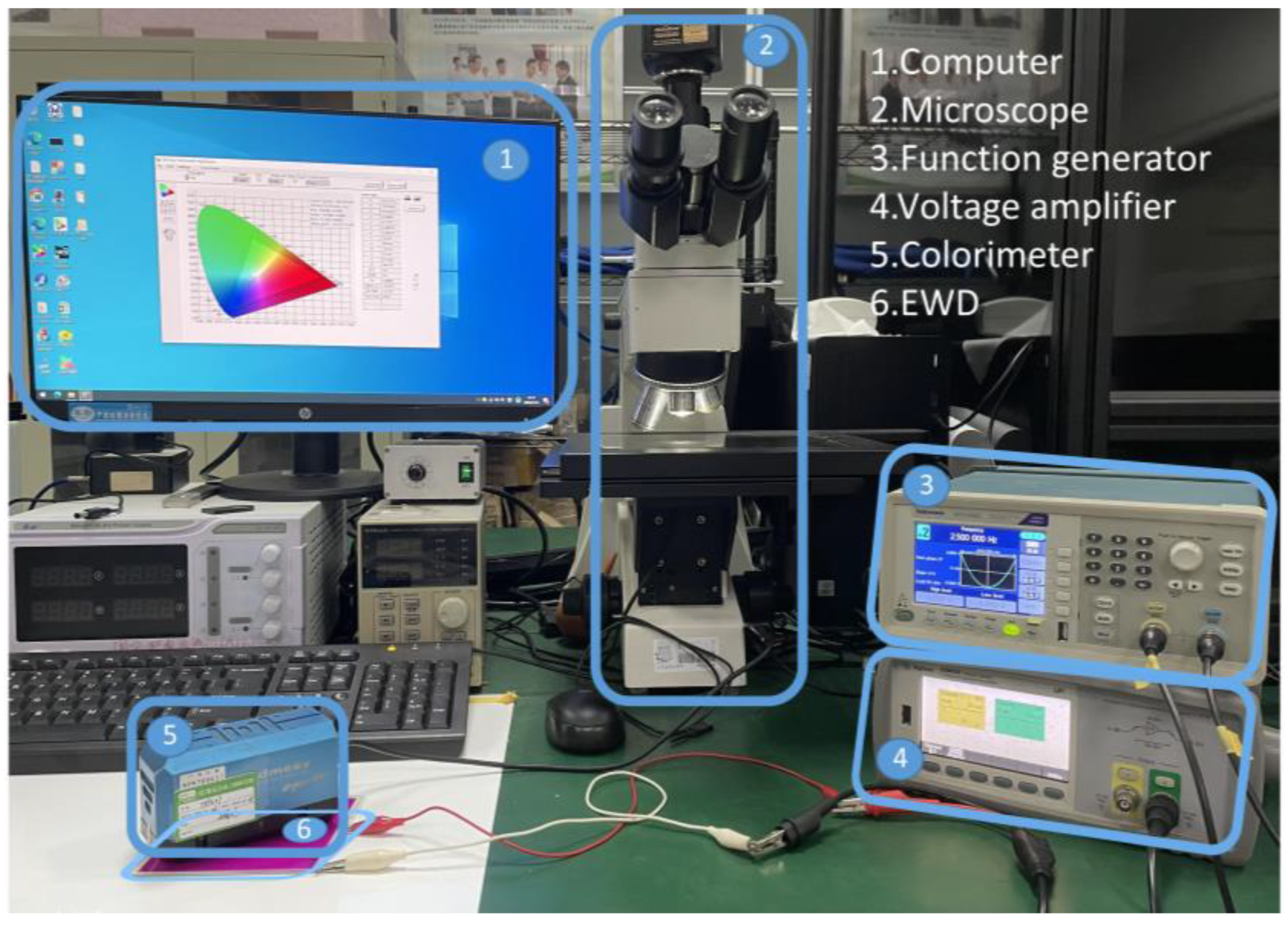 Micromachines 13 00948 g003