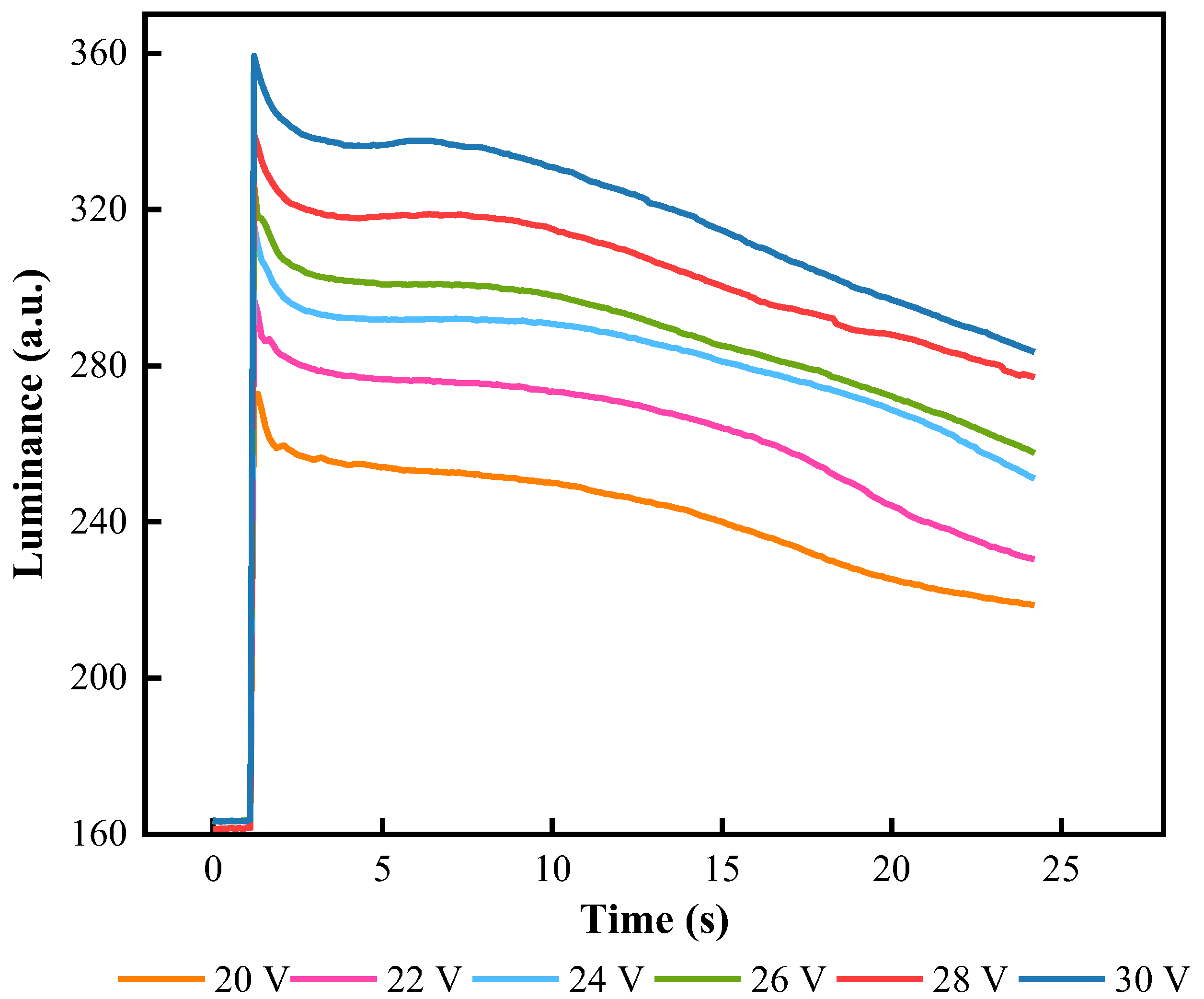 Micromachines 13 00948 g007