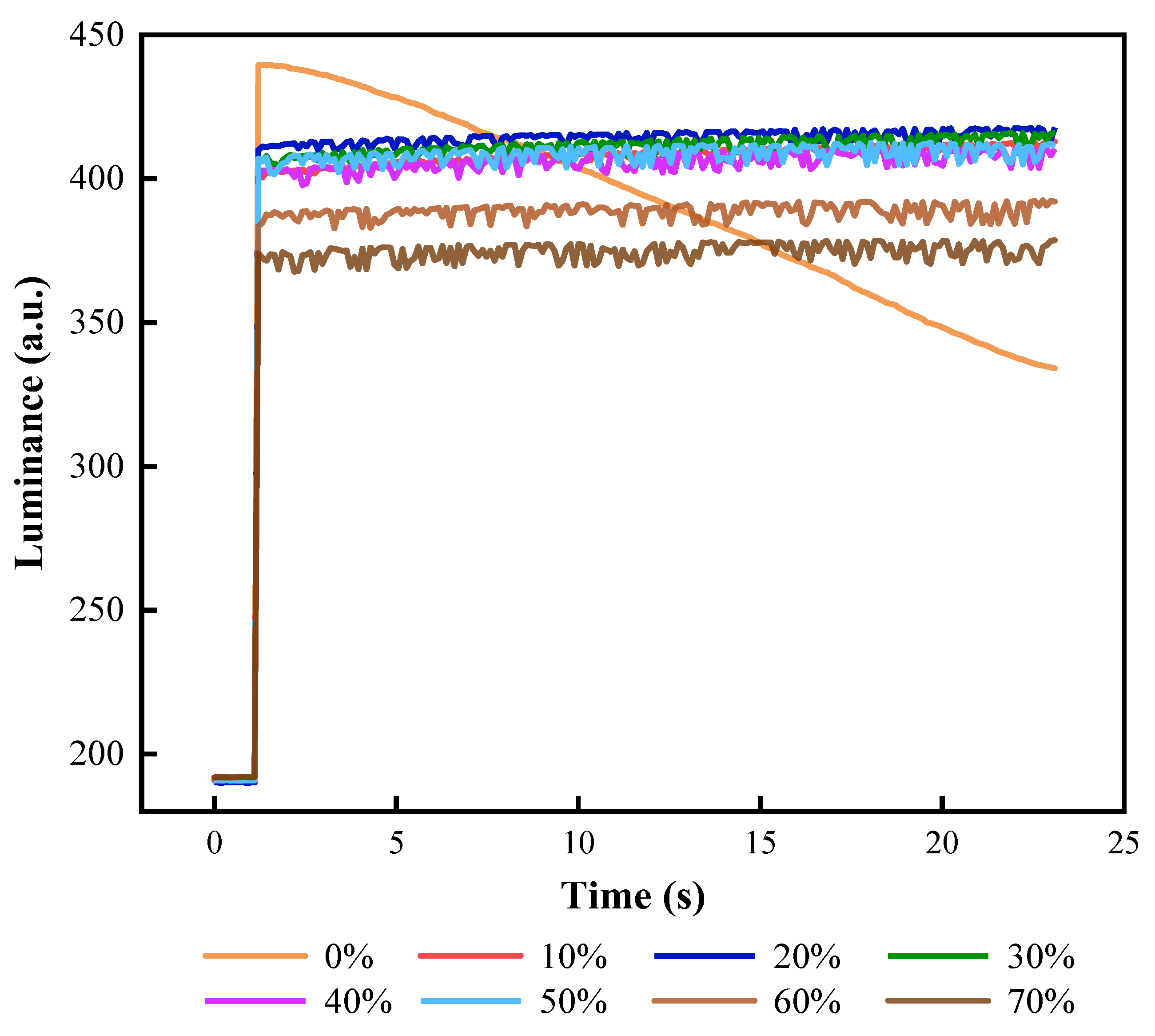 Micromachines 13 00948 g010