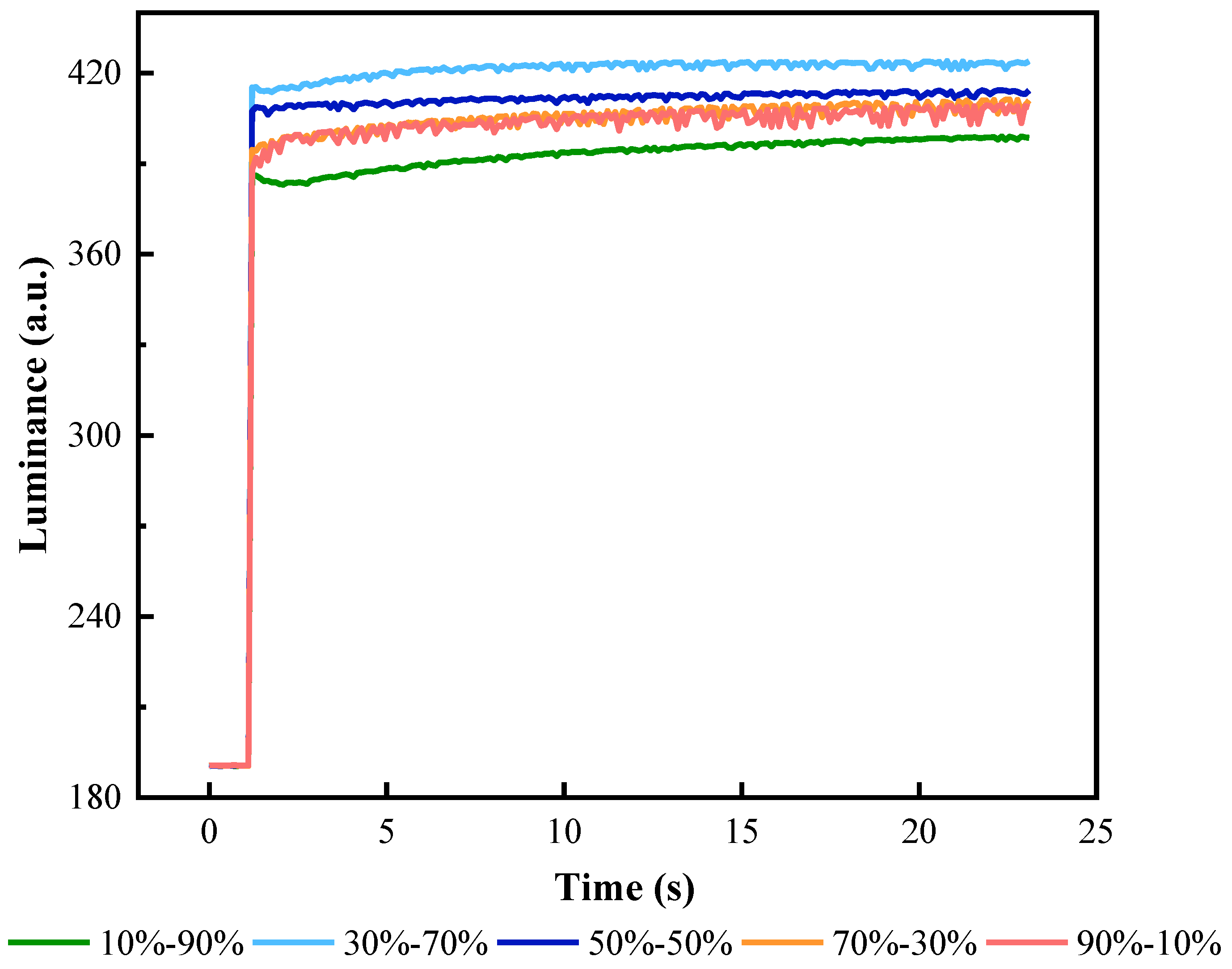 Micromachines 13 00948 g011