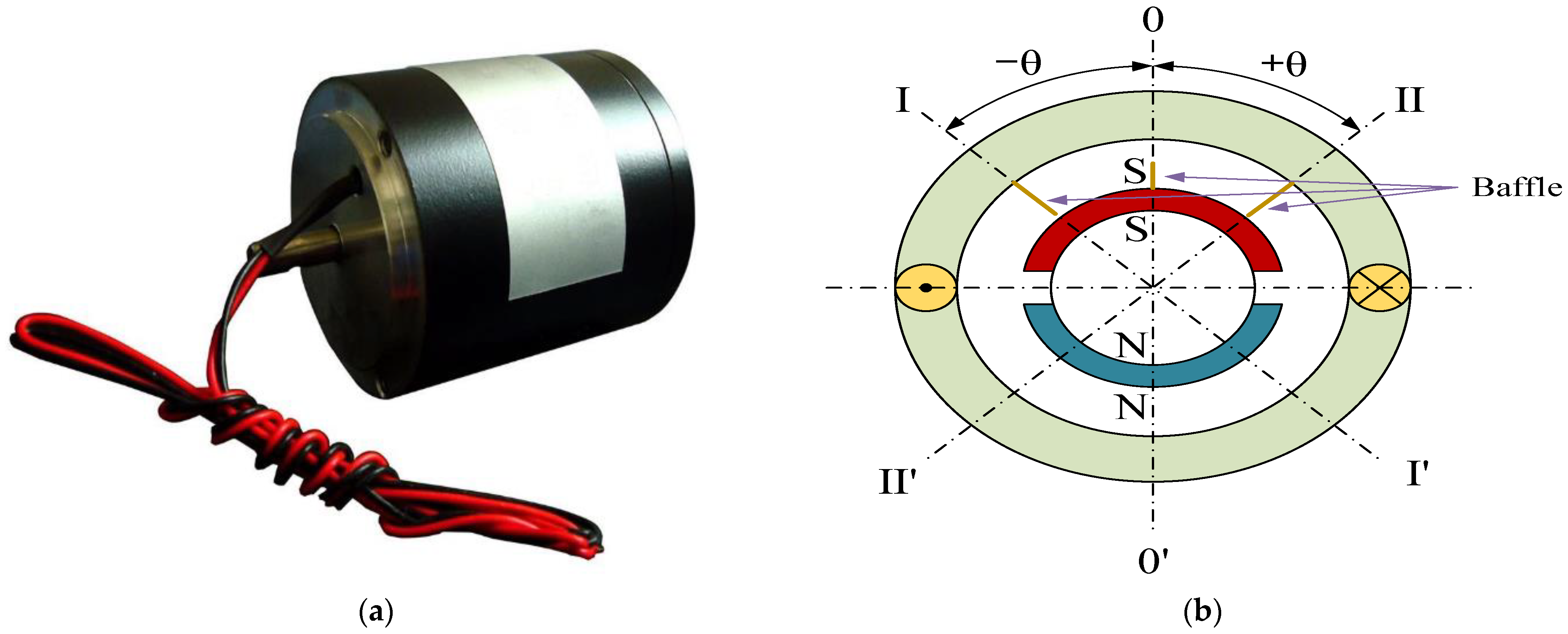 Micromachines 13 00949 g001