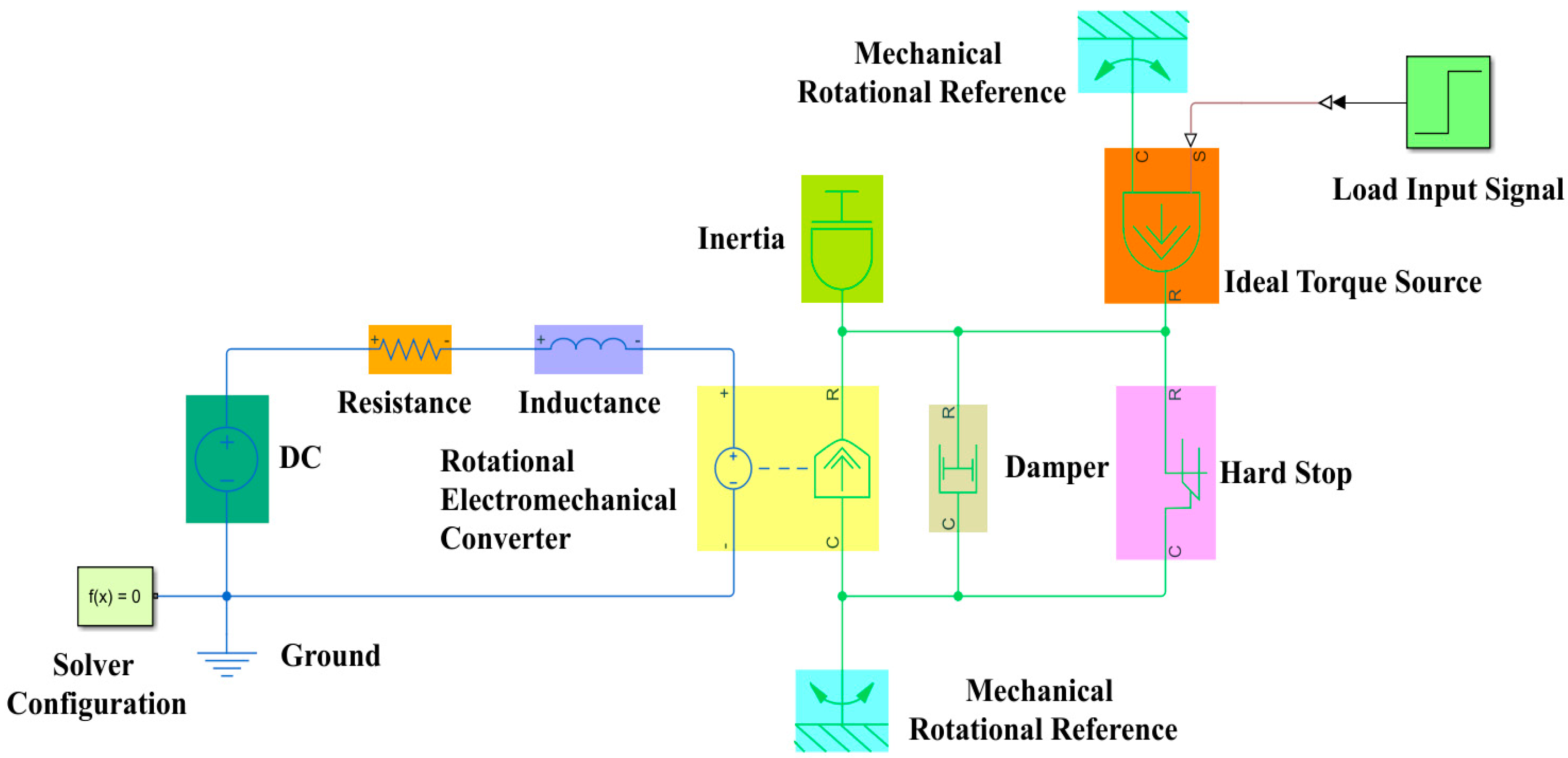 Micromachines 13 00949 g002
