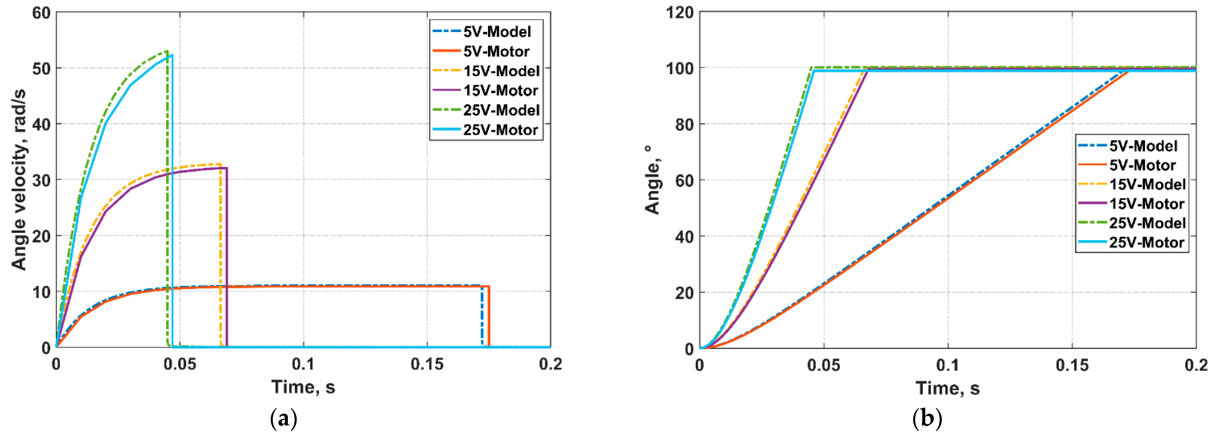 Micromachines 13 00949 g003