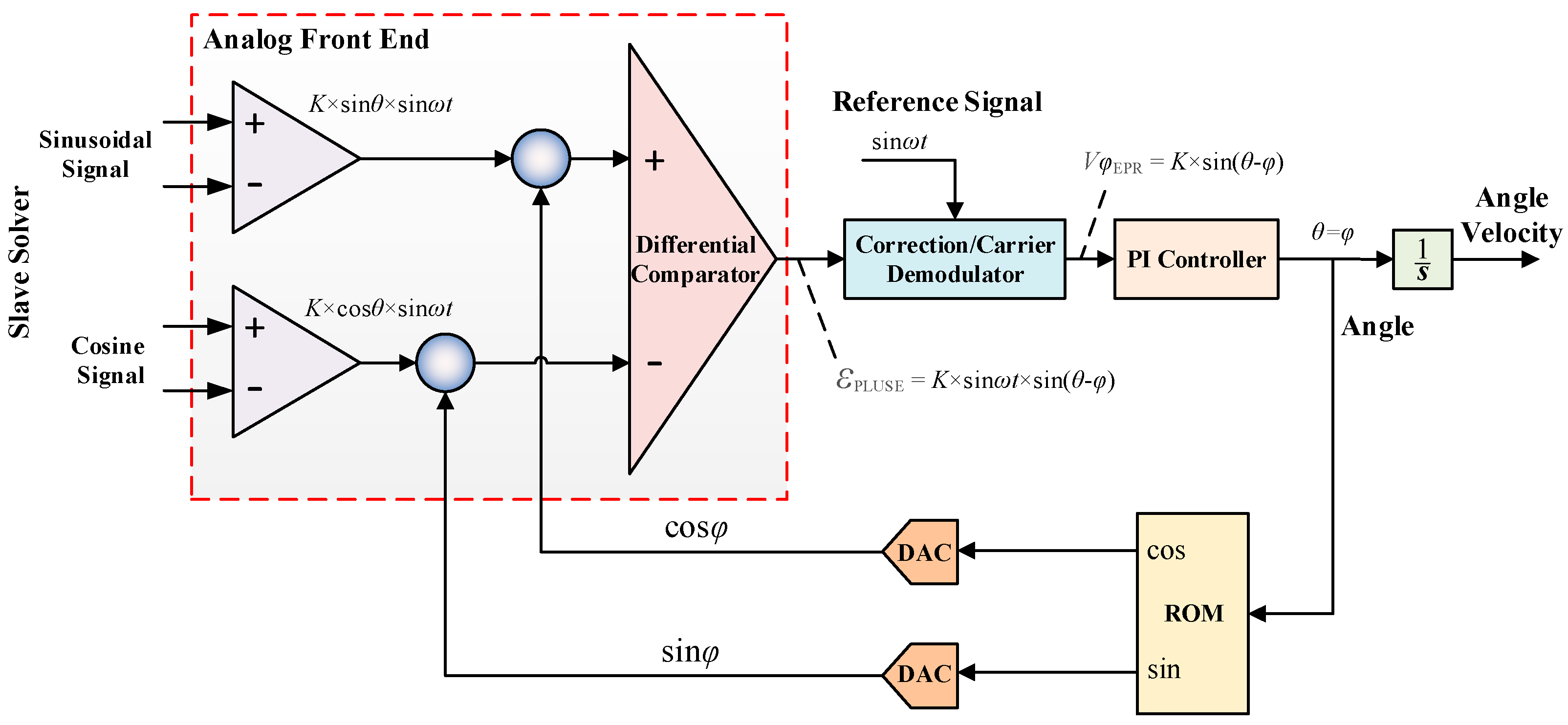 Micromachines 13 00949 g005