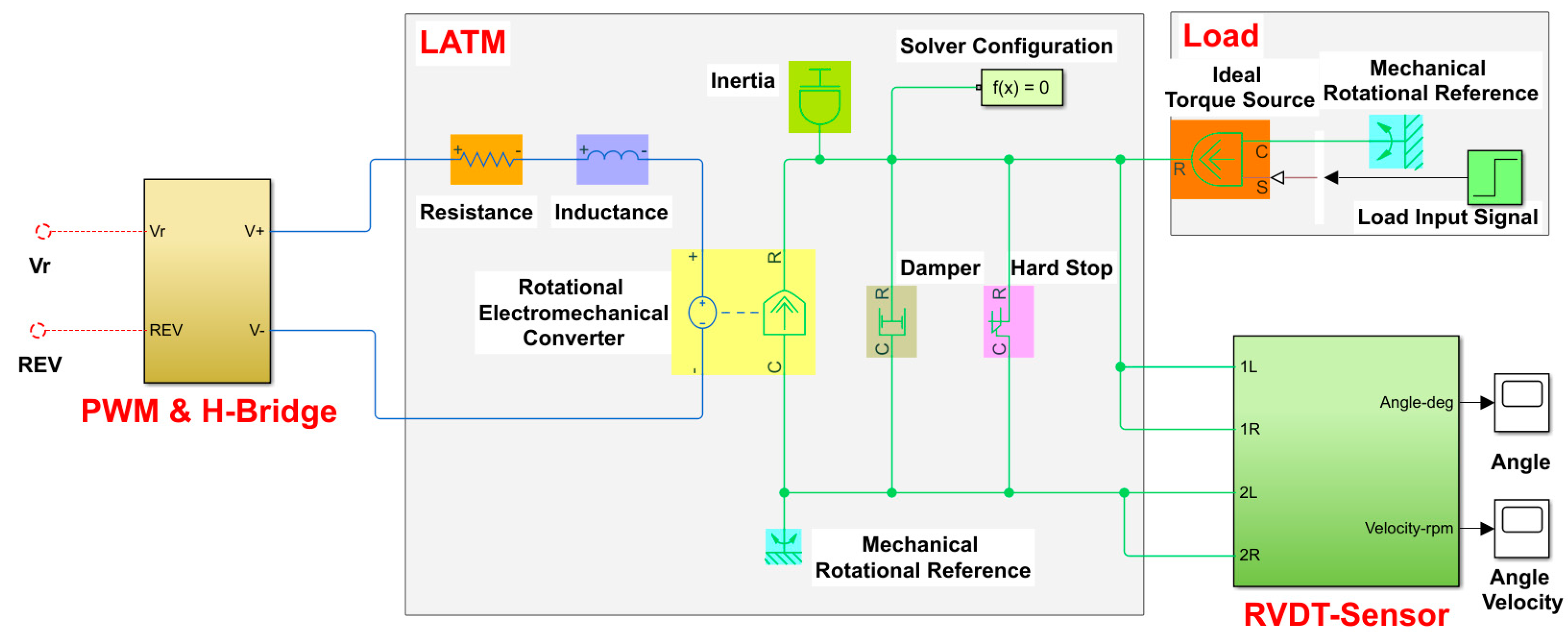Micromachines 13 00949 g007
