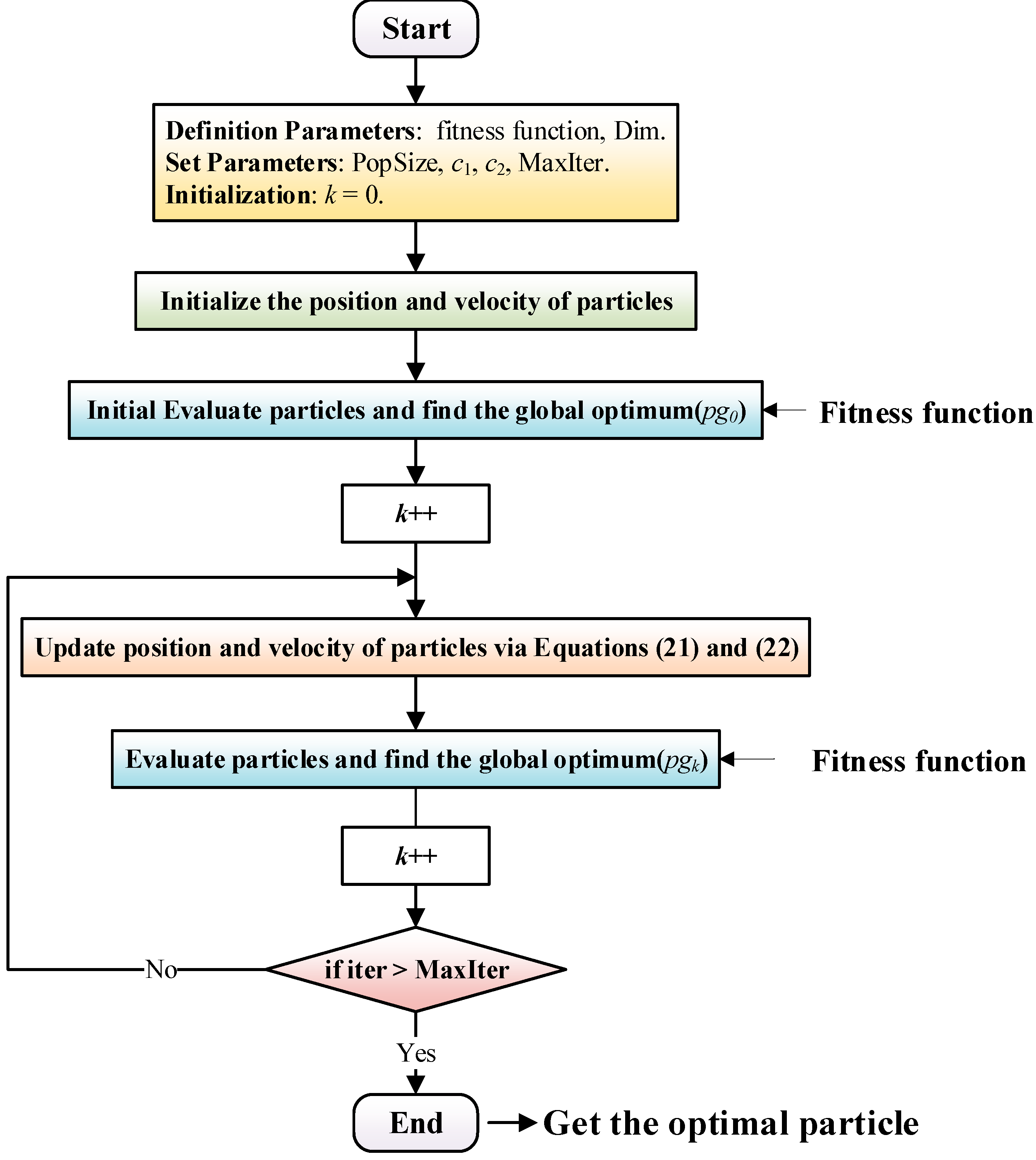 Micromachines 13 00949 g008