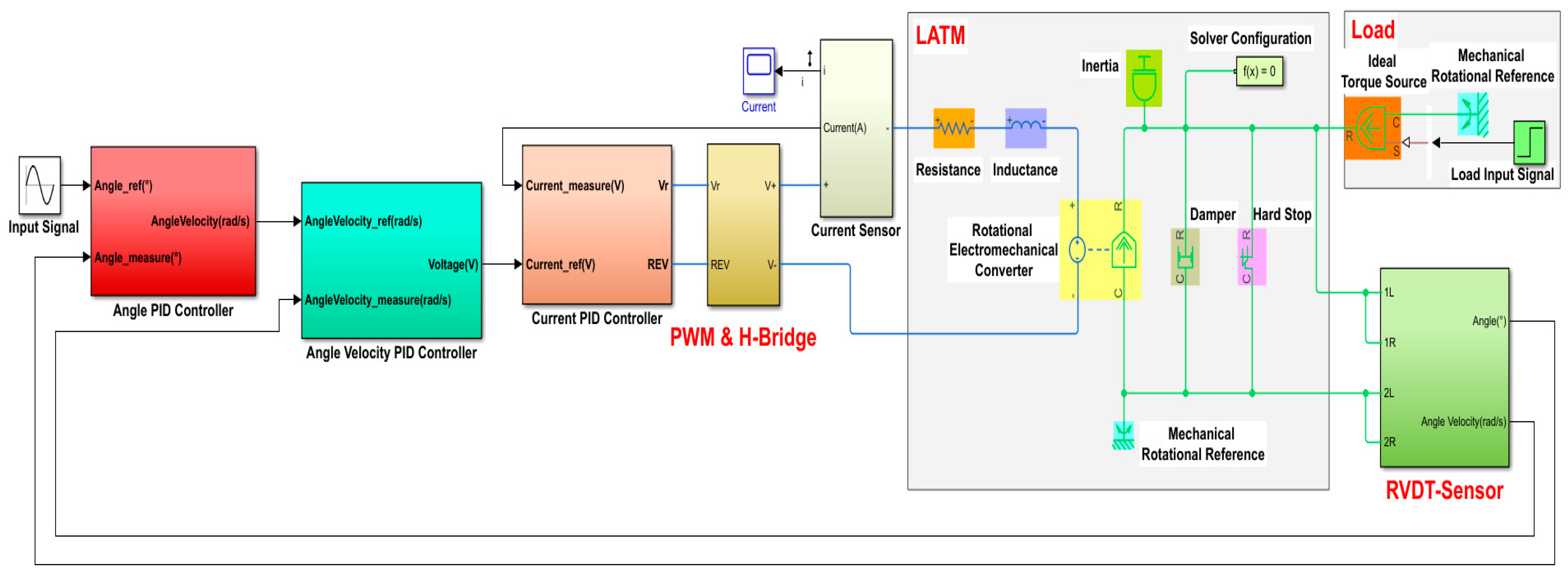 Micromachines 13 00949 g010