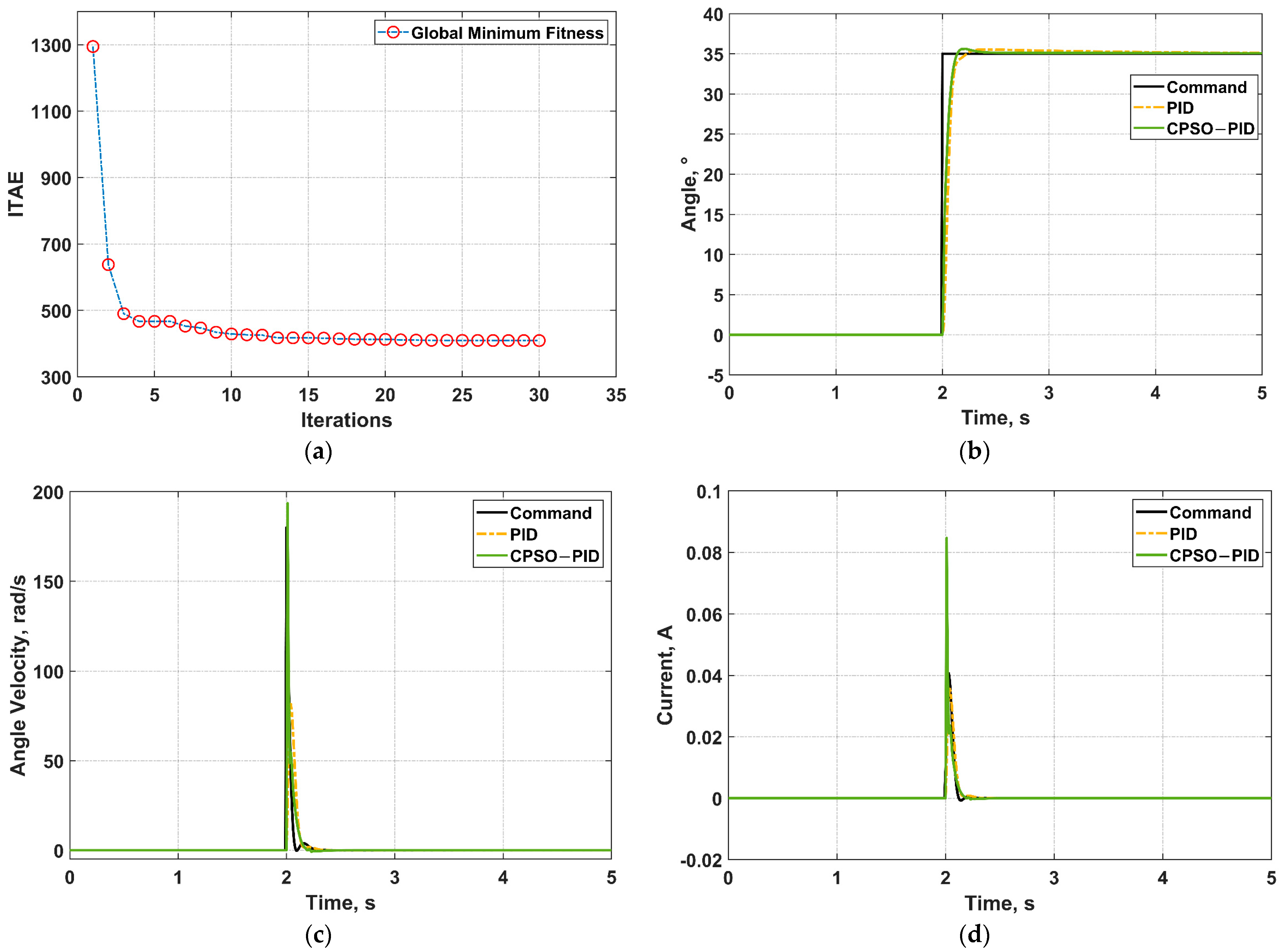 Micromachines 13 00949 g011