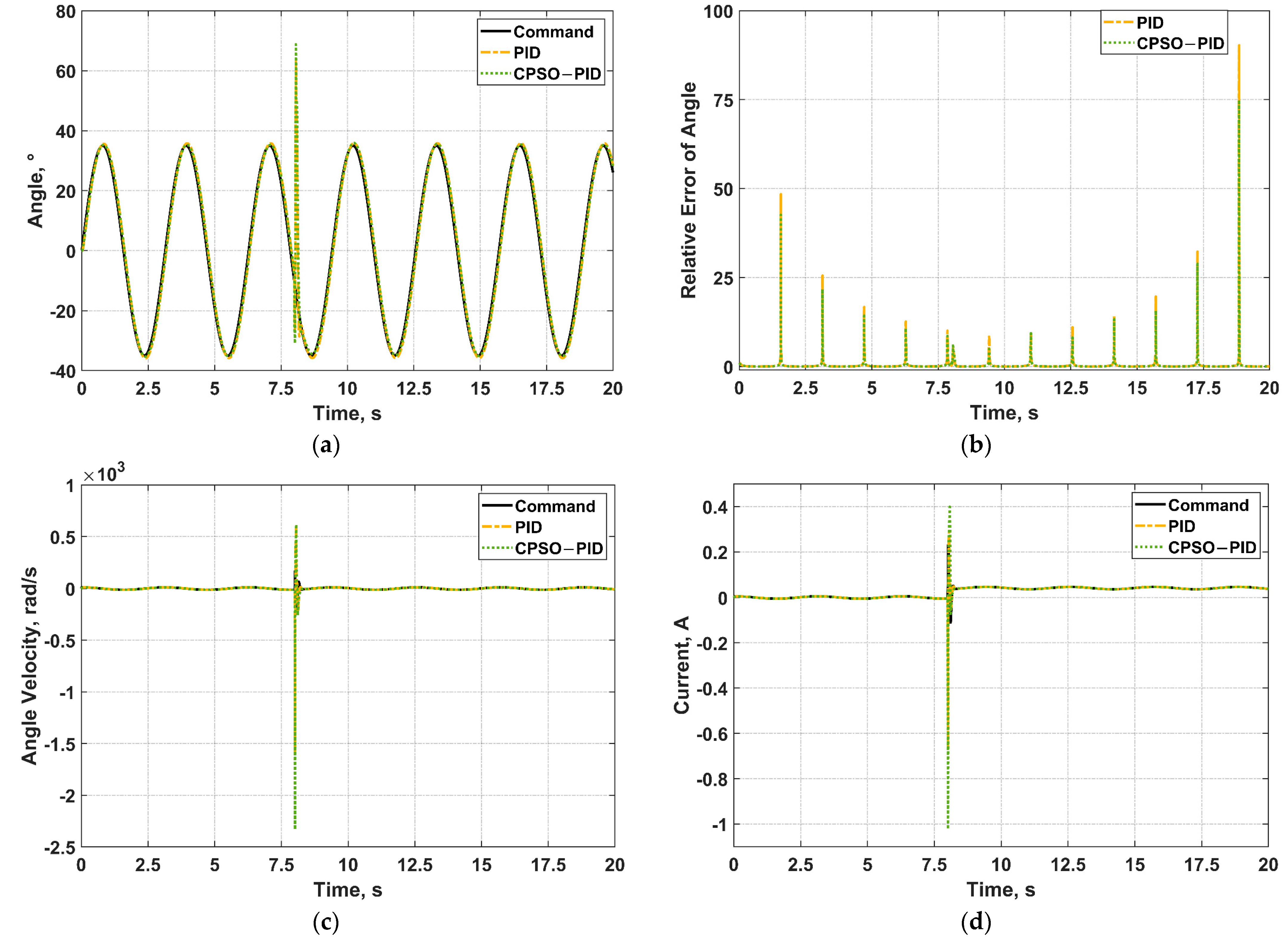 Micromachines 13 00949 g012