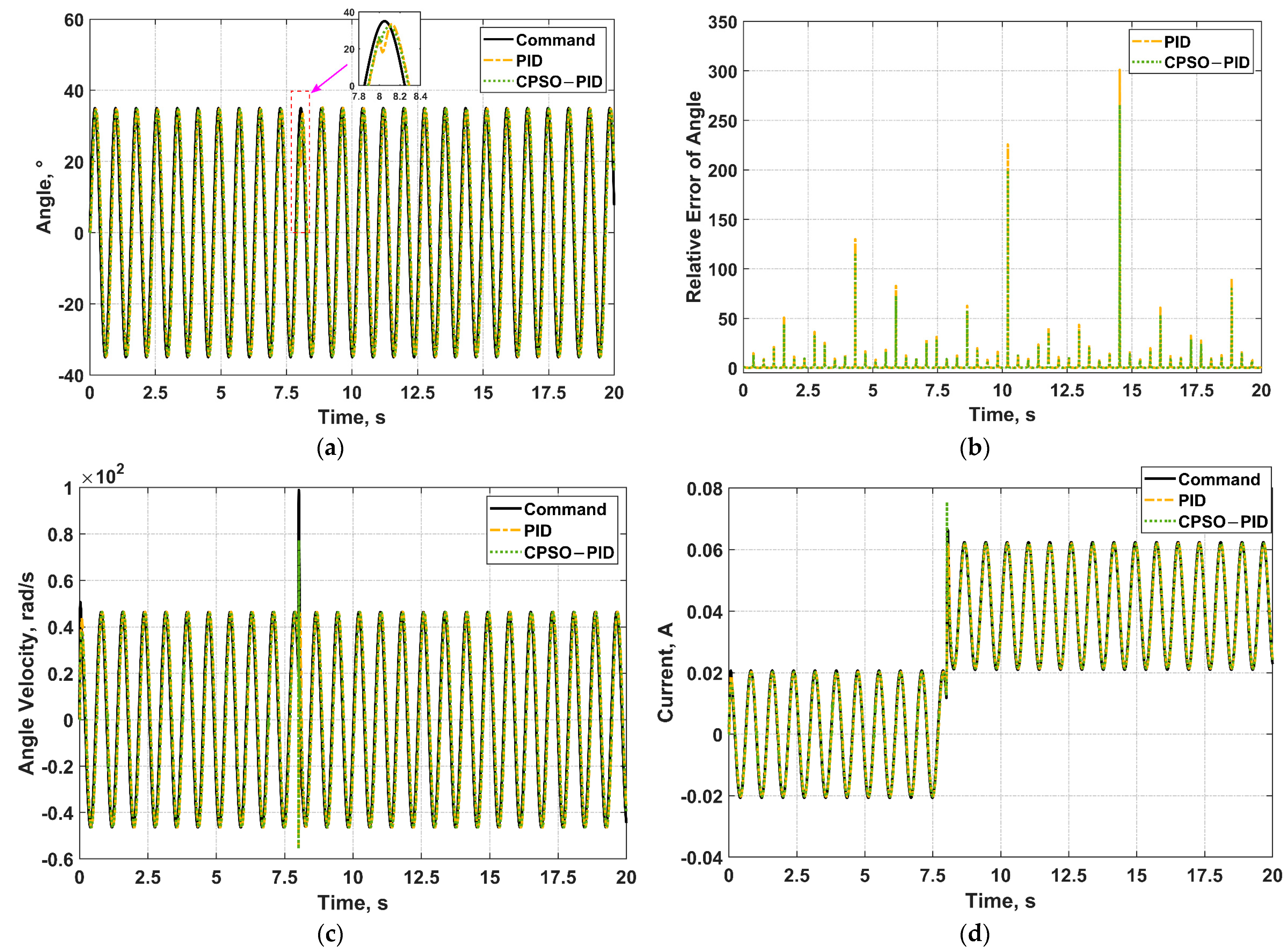 Micromachines 13 00949 g013
