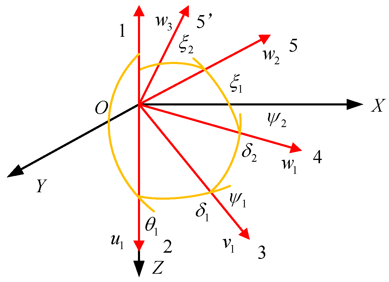 Micromachines 13 00950 g005