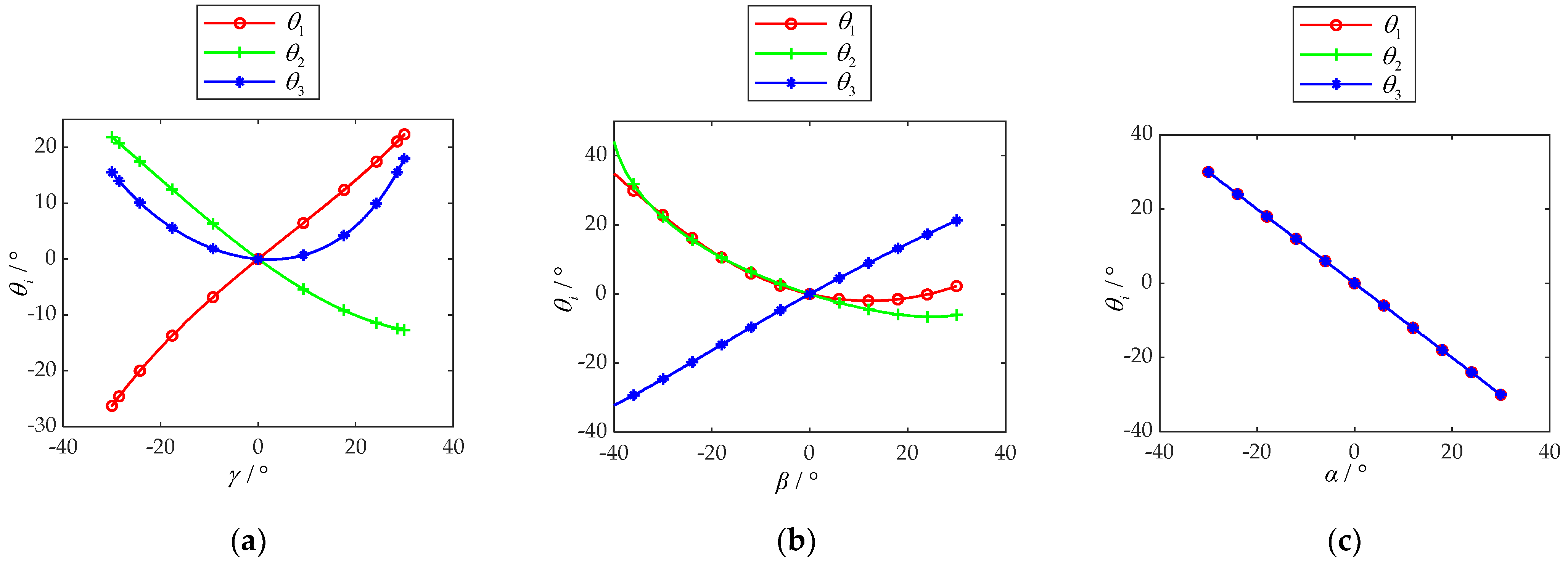 Micromachines 13 00950 g006
