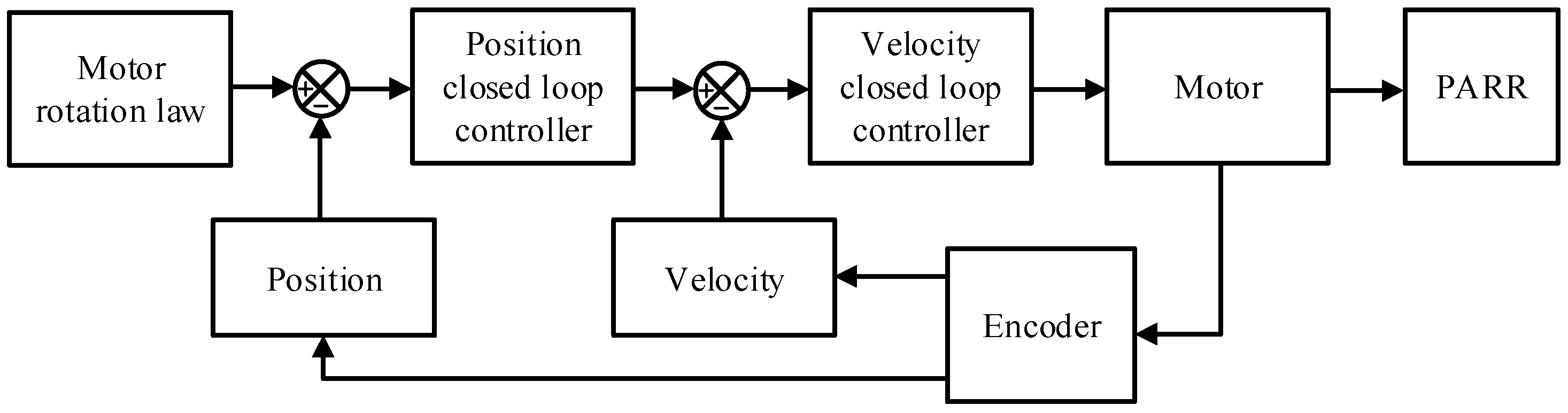 Micromachines 13 00950 g011