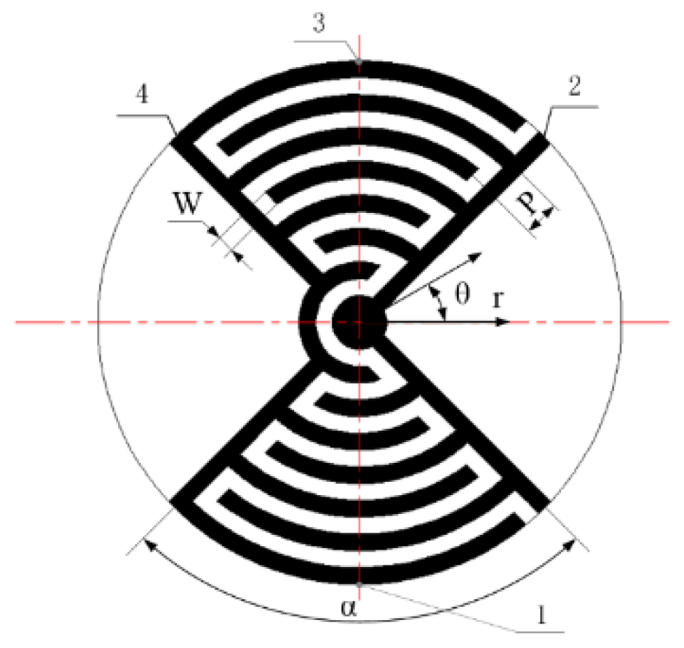 Micromachines 13 00951 g001