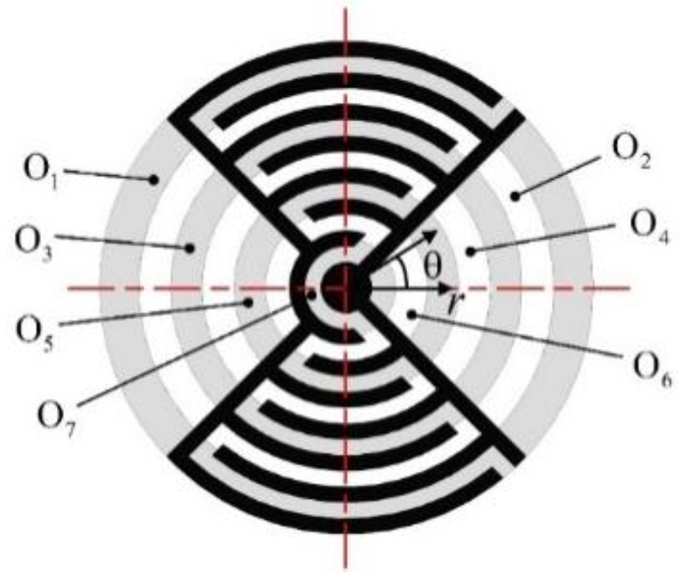 Micromachines 13 00951 g002