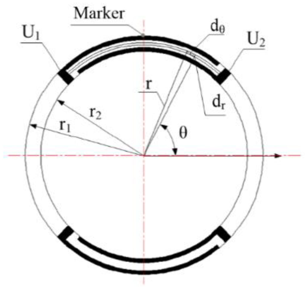 Micromachines 13 00951 g003