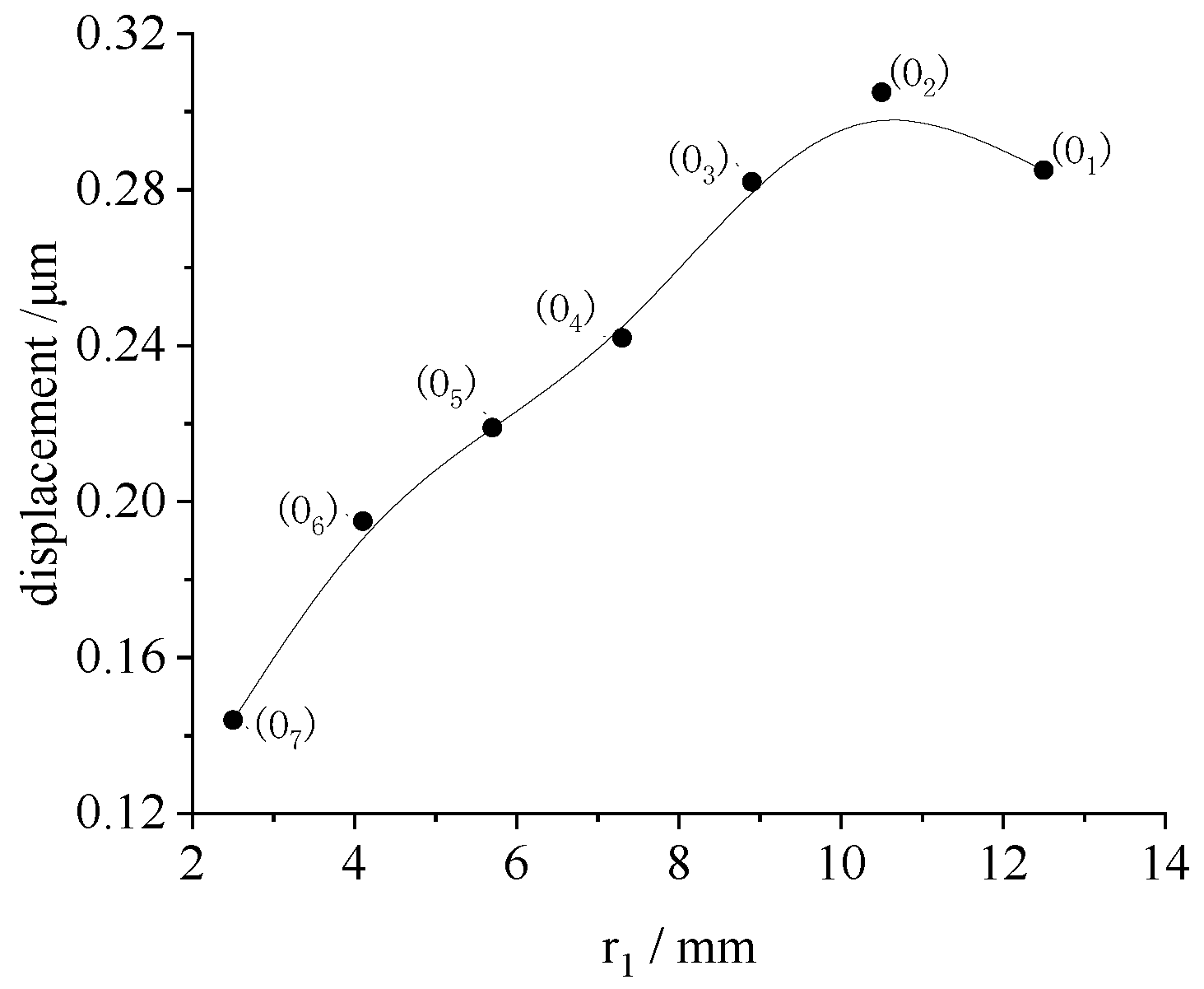 Micromachines 13 00951 g005
